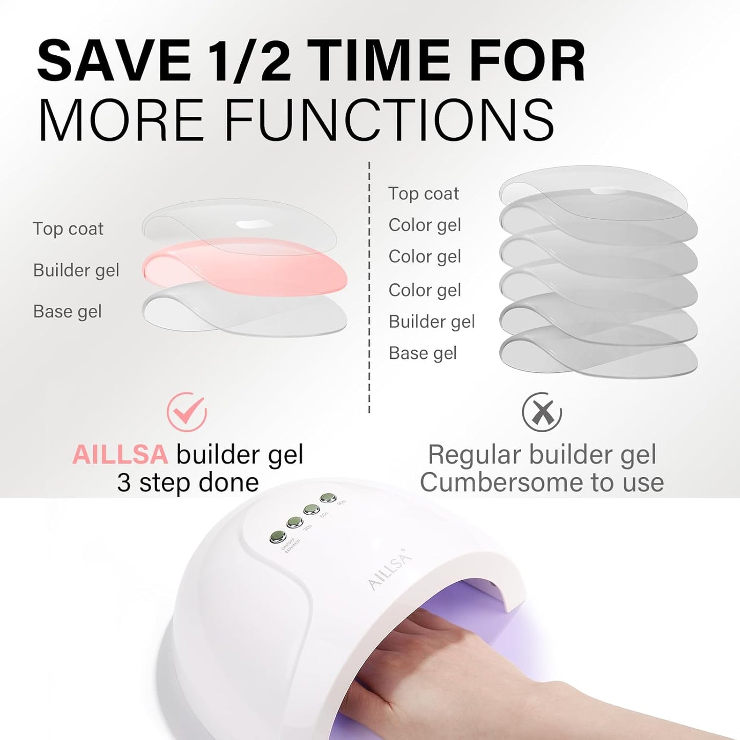 AILLSA Builder Gel for Nails Yogurt White 7 In 1 Hard Gel Polish for Nail Thickening Nude Milky Extension U V Gels Natural Color Strengthener Gels Nails Polish for Nail Art Base Coat Need 0.51 Oz GB07