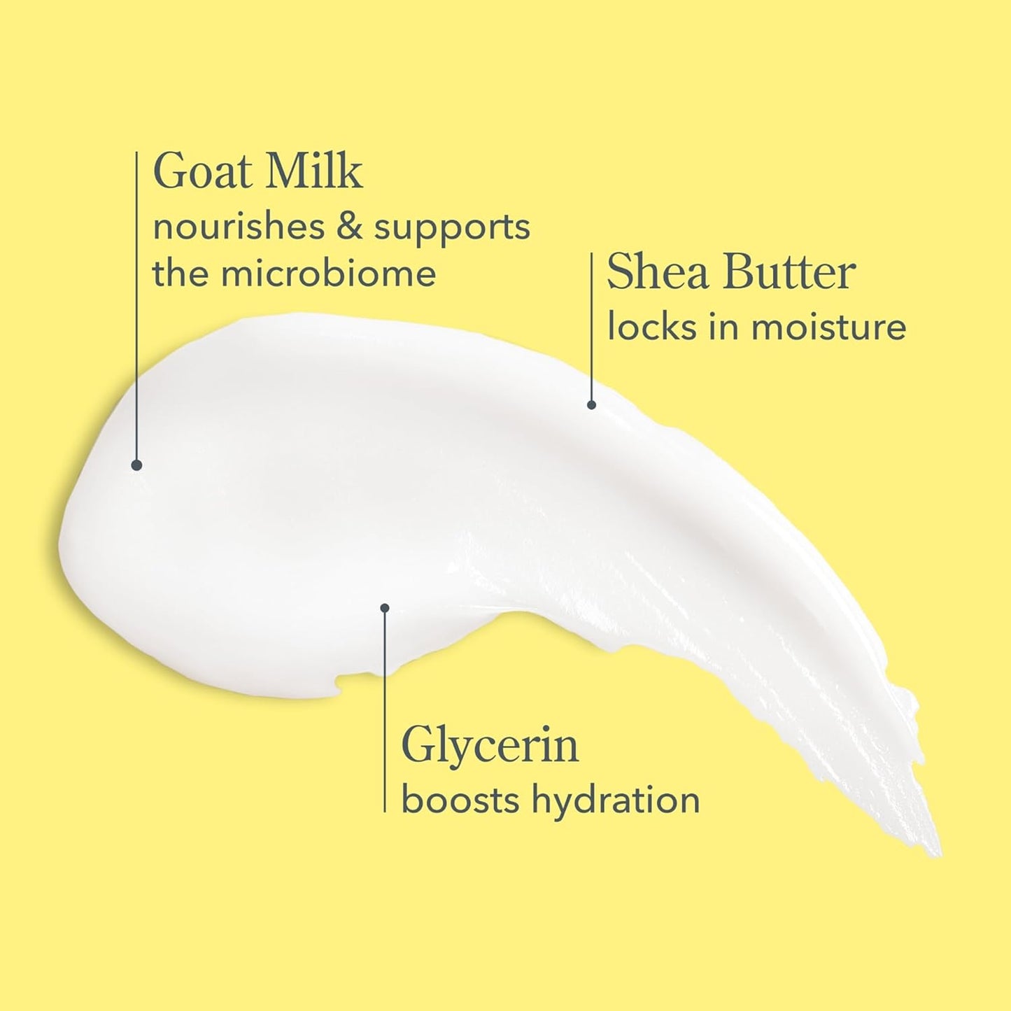 Beekman 1802 Goat Milk Hand Cream - Fragrance Free Hand Lotion For Deeply Hydrating All Skin Types - Lightweight, Non-Greasy & Sensitive Skin Safe - 2 oz - Packaging May Vary