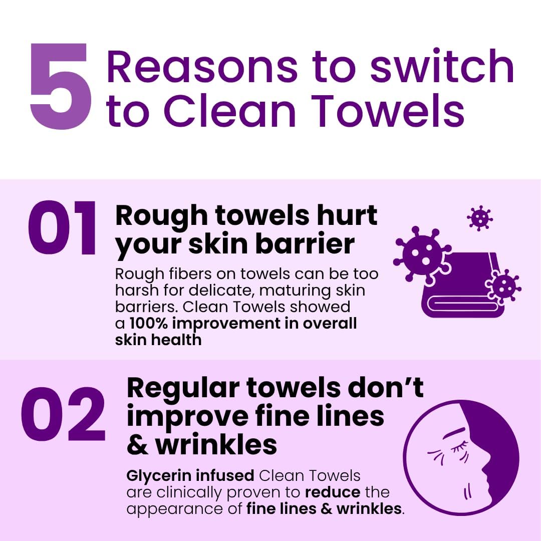 Clean Skin Club Healthy Aging Clean Towels® XL, Smooths Fine Lines Wrinkles & Texture in 6 weeks, Treated for Extra Softness, Disposable Face Towels, Anti Aging Makeup Remover Dry Wipe, 50 count