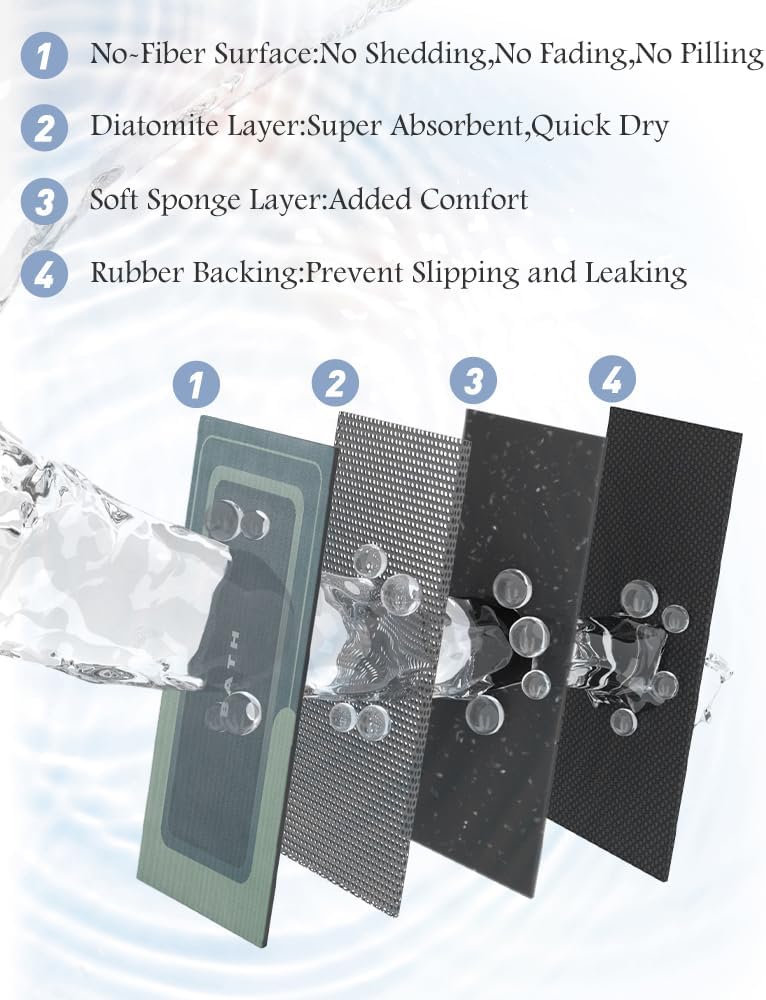 MontVoo Non Slip Super Absorbent Stain Resistant Quick Dry Thin Bath Mat - 17"x27" Green