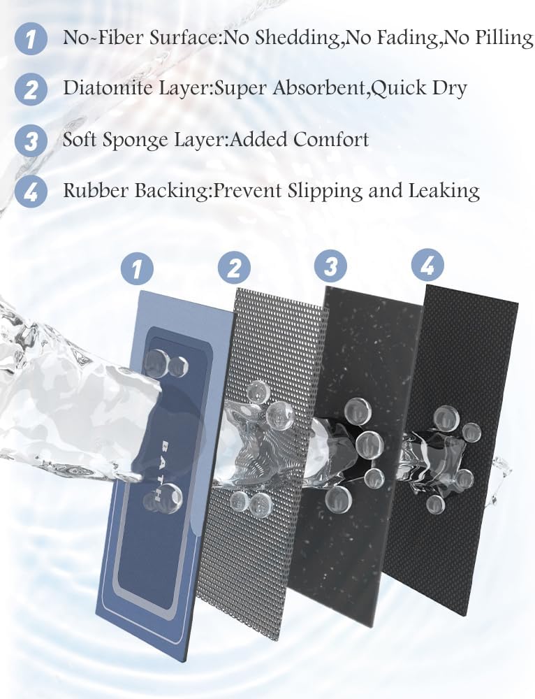 MontVoo-Bath Mat Rug Long Non Slip Super Absorbent Bathroom Runner Stain Resistant Quick Dry Thin Bathroom Mat Fit Under Door-17"x59",Navy