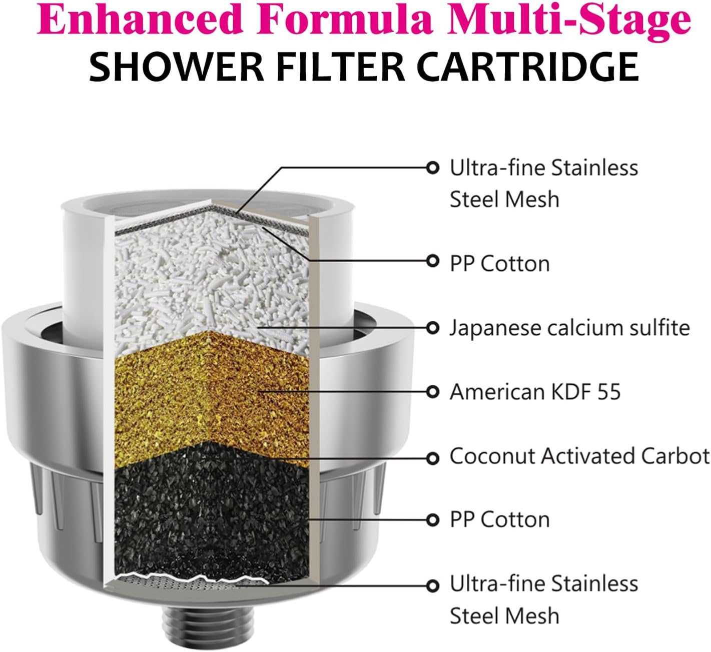Enhanced Formula Multi-Stage Shower Filter Cartridge,High output Universal replacement filter cartridge, Remove Chlorine Heavy Metals and Other Sediments, Reduces Dry Itchy Skin(Pack of 2)