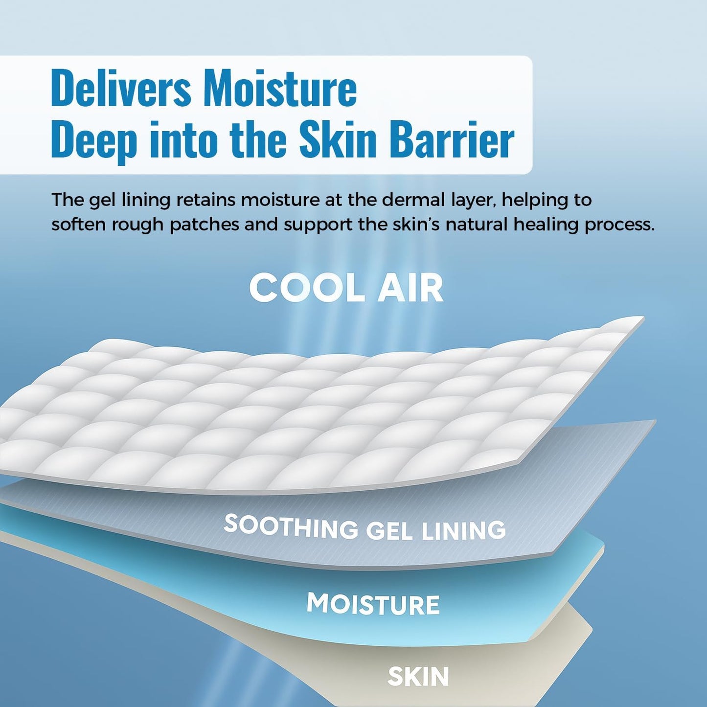 2 Pairs Moisturizing Gel Toeless Socks for Dry Feet Cracked Heel Stick Repair Treatment Women Hydrating Foot Spa Moisture Softens Reusable Pedicure Sock