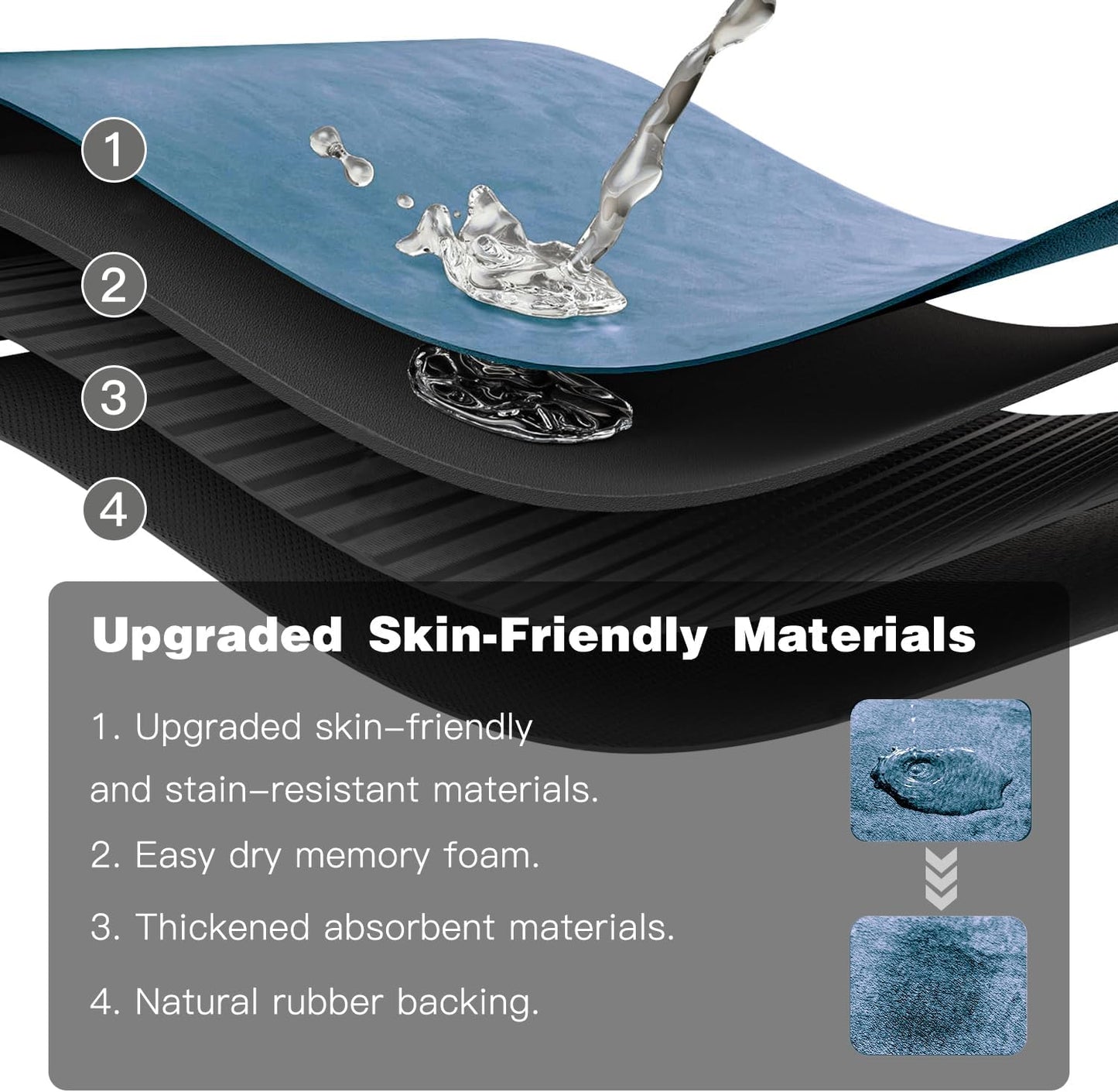 Bathroom Mat Quick Dry, Bathroom Rugs Non Slip Washable Thin Absorbent Bath Mat Fits Under Door Bathroom Floor Mat Perfect for Bath, Shower, or Sink 24"x70" Denim Blue