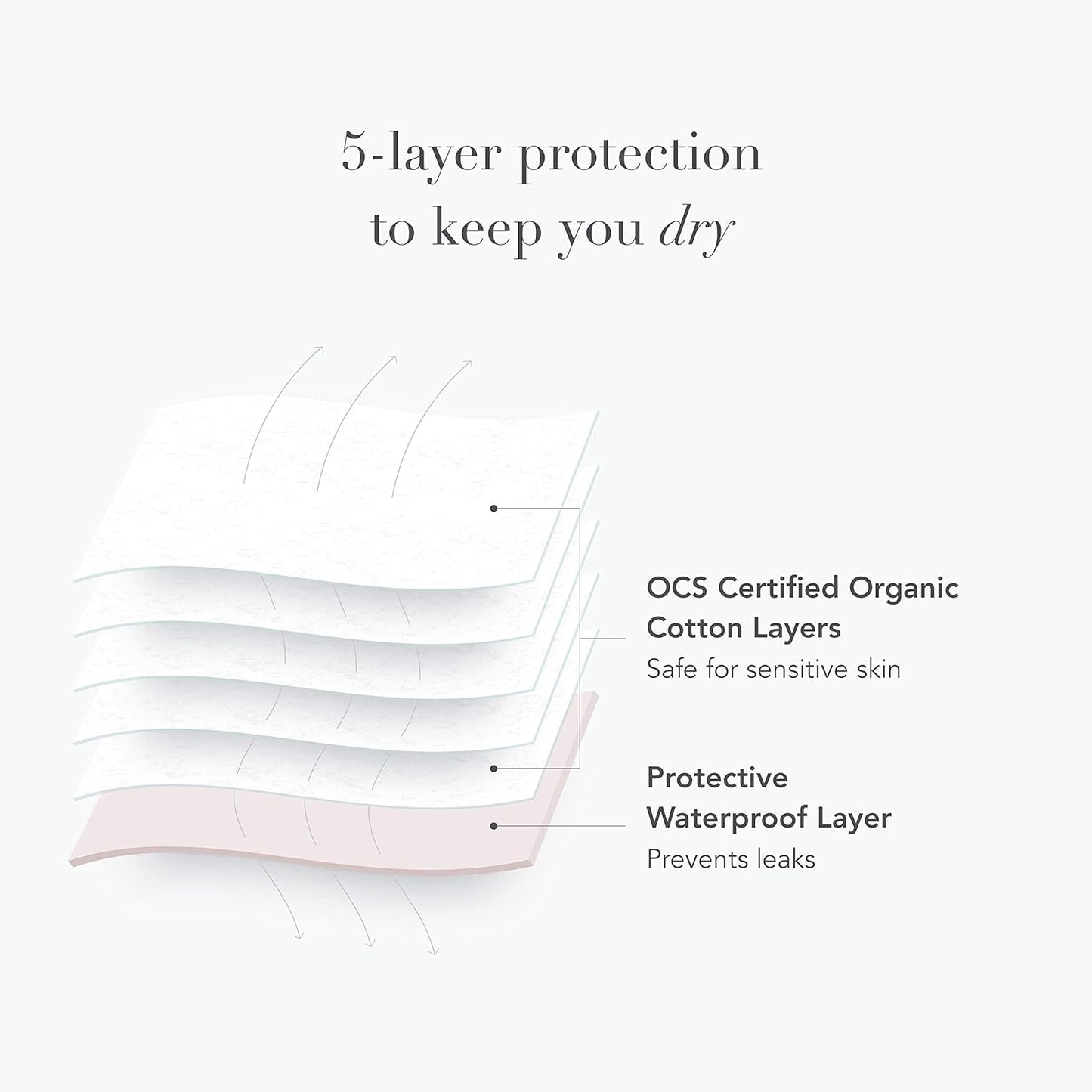 Rael Reusable Pads, Organic Cotton Cover Pad - Postpartum and Period Essential, Heavy Absorbency, Thin Cloth, Leak-Free, Washing Machine Safe (3 Count, Large)