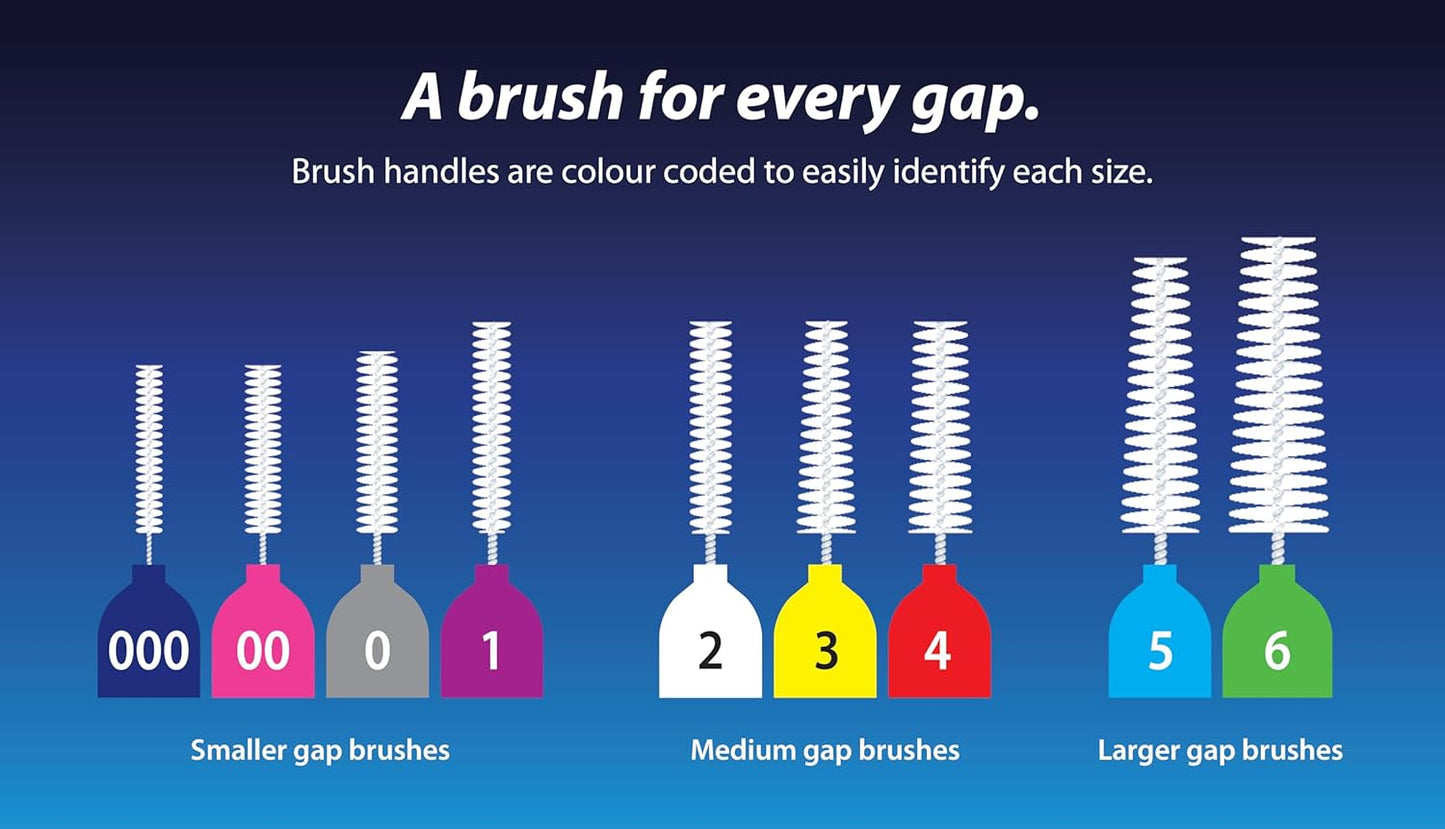 Piksters Interdental Brushes, 40 pk, Size 3, Interdental Tooth Brush for Medium Gaps, Gum Soft Bristles for Plaque Removal, Safe for Braces