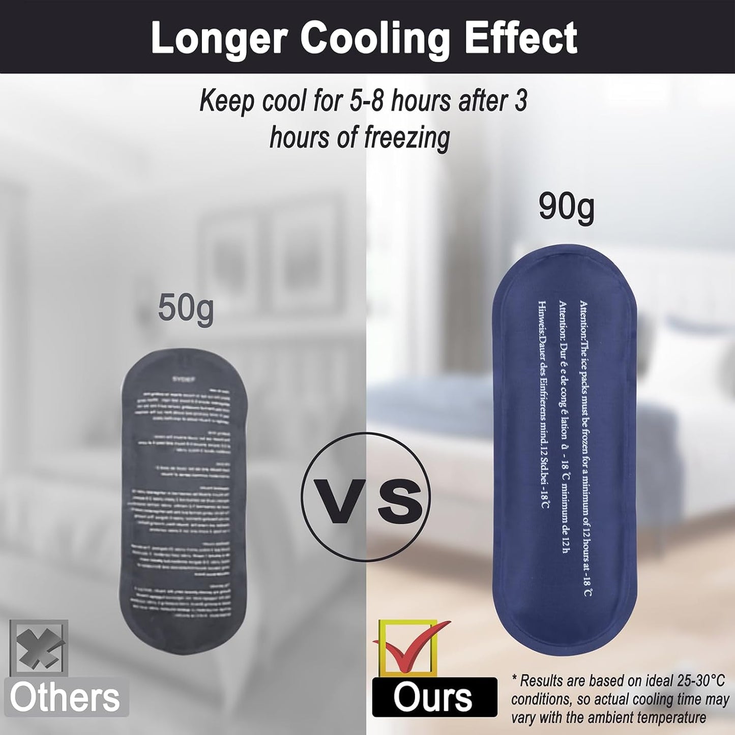 Insulin Cooler Travel Case with 2 x 90g TSA Approved Ice Packs – Insulated Diabetic Medication Bag for Insulin Pens & Supplies – Compact & Waterproof for Daily Use & Travel