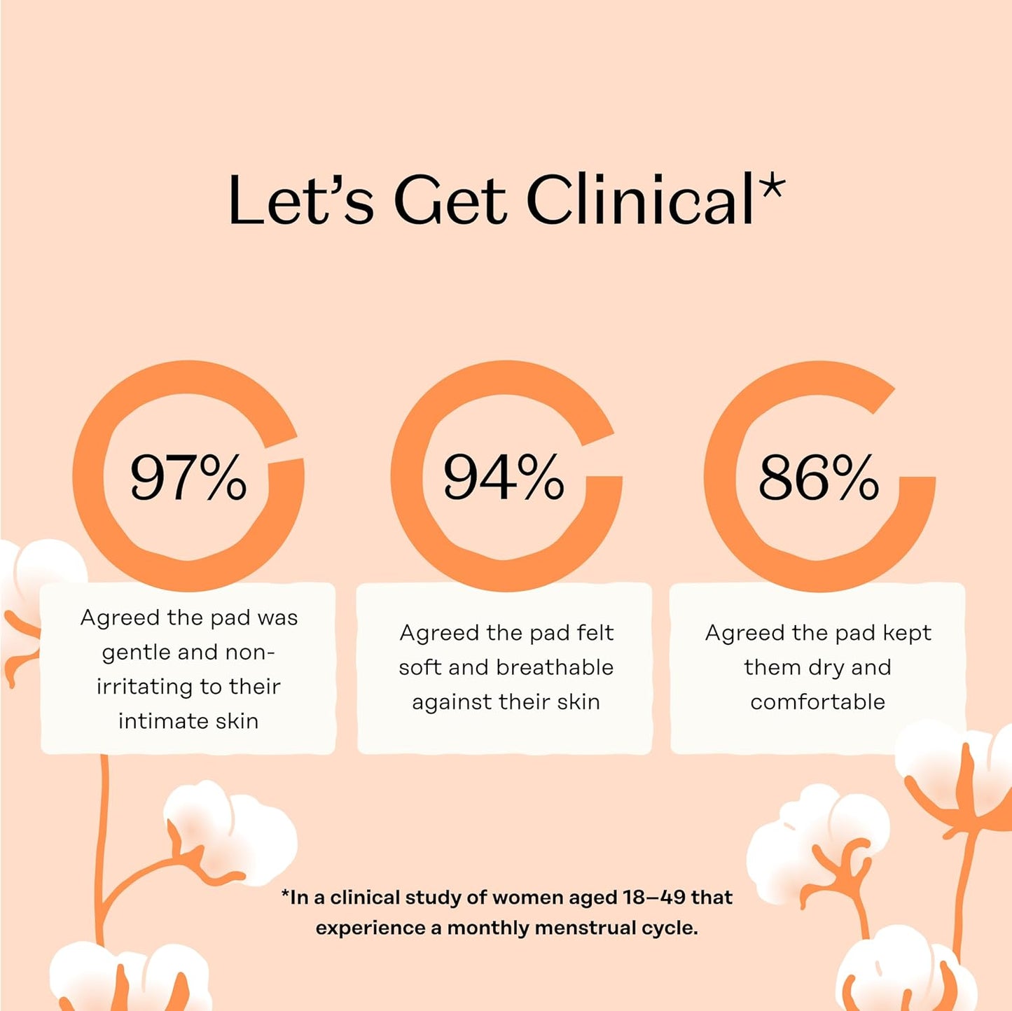 The Honey Pot Company - 80 ct - Sanitary Pads for Women - Non-Herbal Regular Flow w/Wings - Organic Cotton Cover & Ultra-Absorbent Pulp Core - Feminine Care