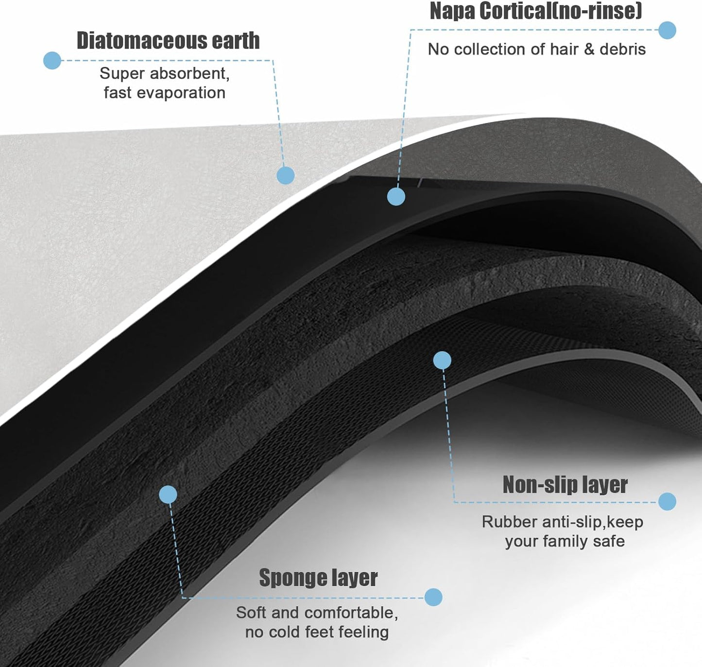 Diatomaceous Earth Bath mat Bathroom Rugs Super Absorbent Quick Dry Non Slip Bath Mat Thin Bathroom Floor Mats Fit Under Door-Shower Rug for in Front of Bathtub Shower, Grey, 23.6"x47.2"