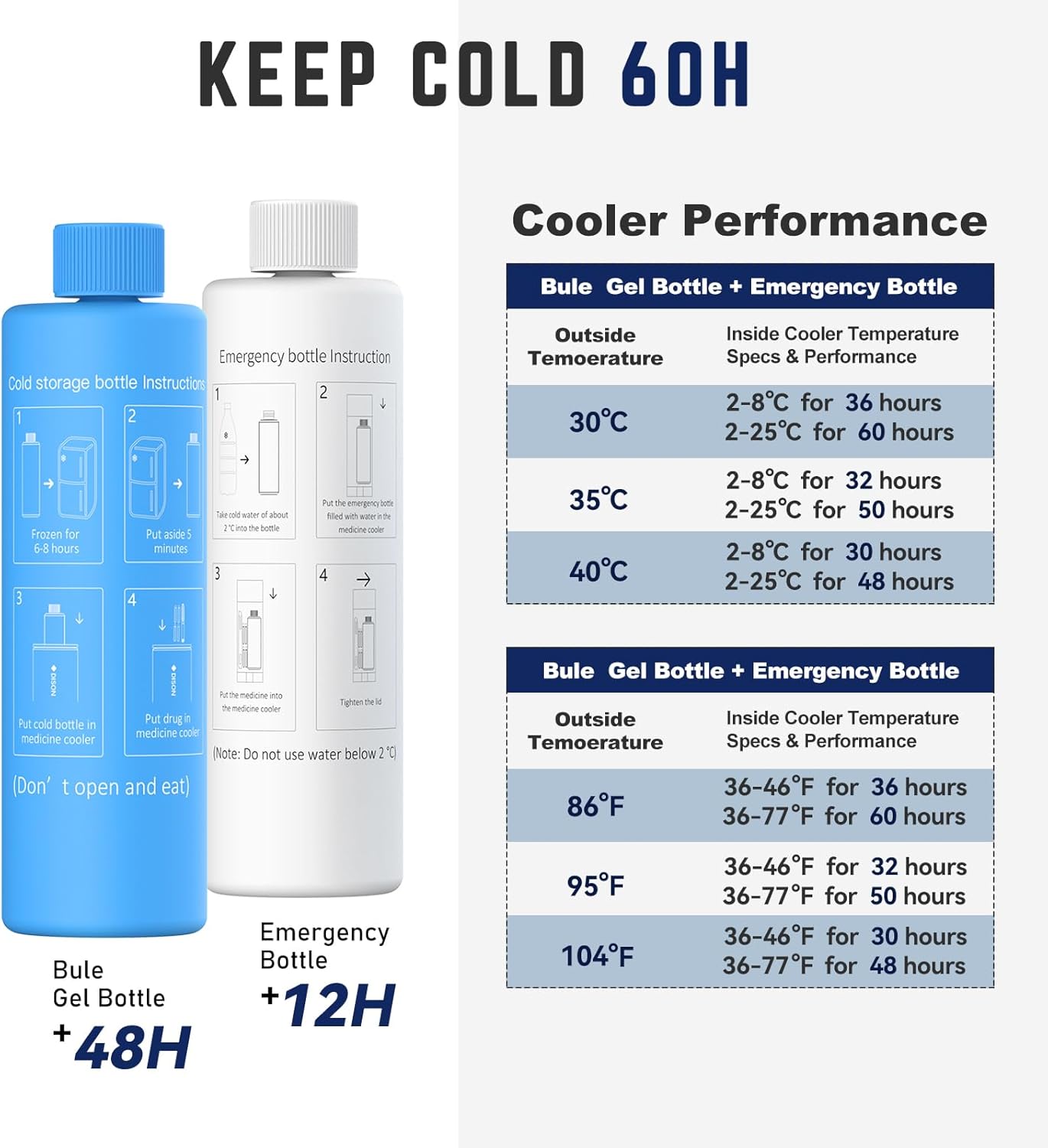 DISONCARE Odyssey 60H 3 Insulin Pens Cooler Travel Case Medication Cooler for Travel TSA Approved Diabetic Insulina EpiPen Carry Case Medicine Bag Ice Pack with Medical Alert Tag(Blue)