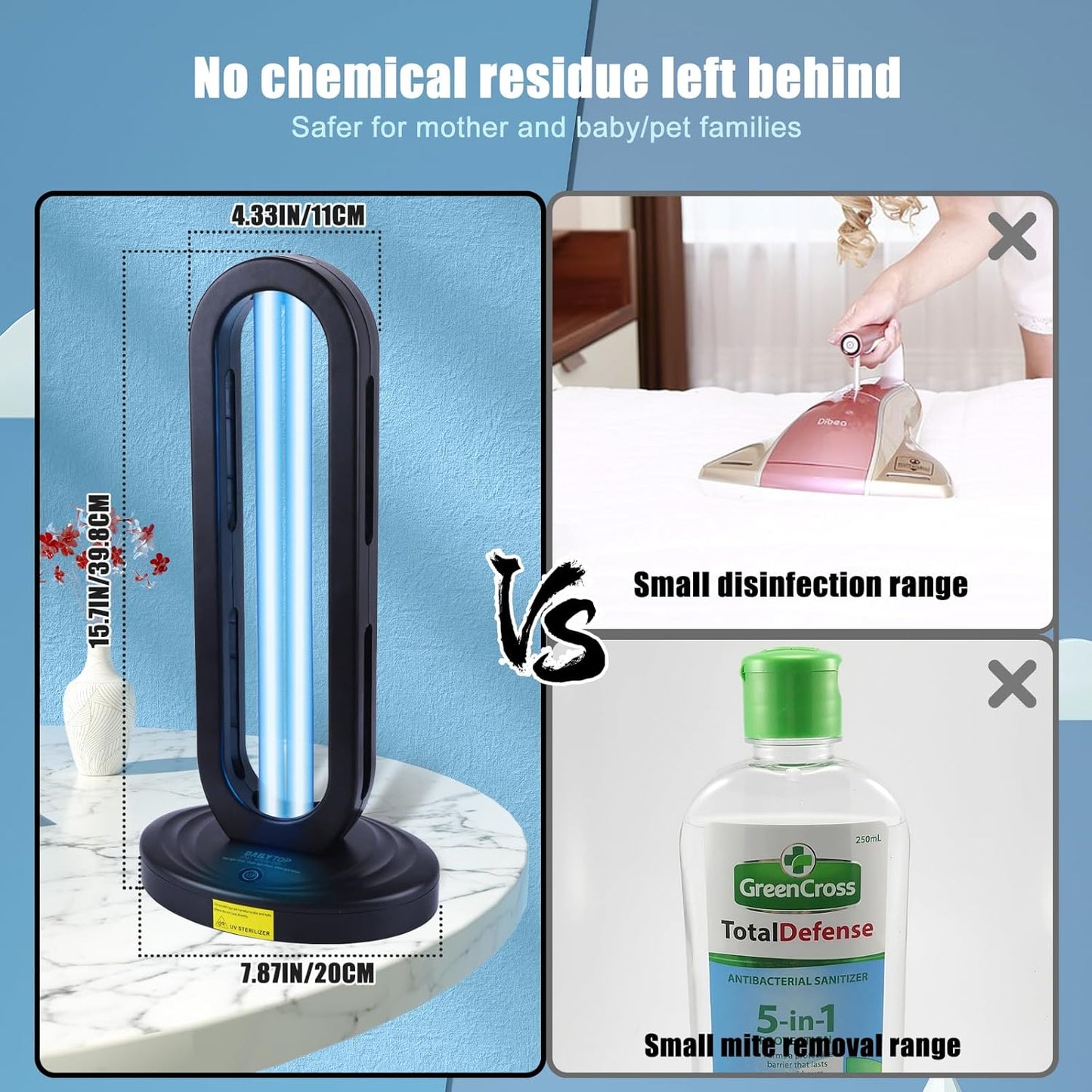 UV Light Sanitizer with Ozone,Ultraviolet Light Sanitizer for Room,UVO Lamp with Remote Control,Home Disinfection Device,15/30/60 Minutes Timer