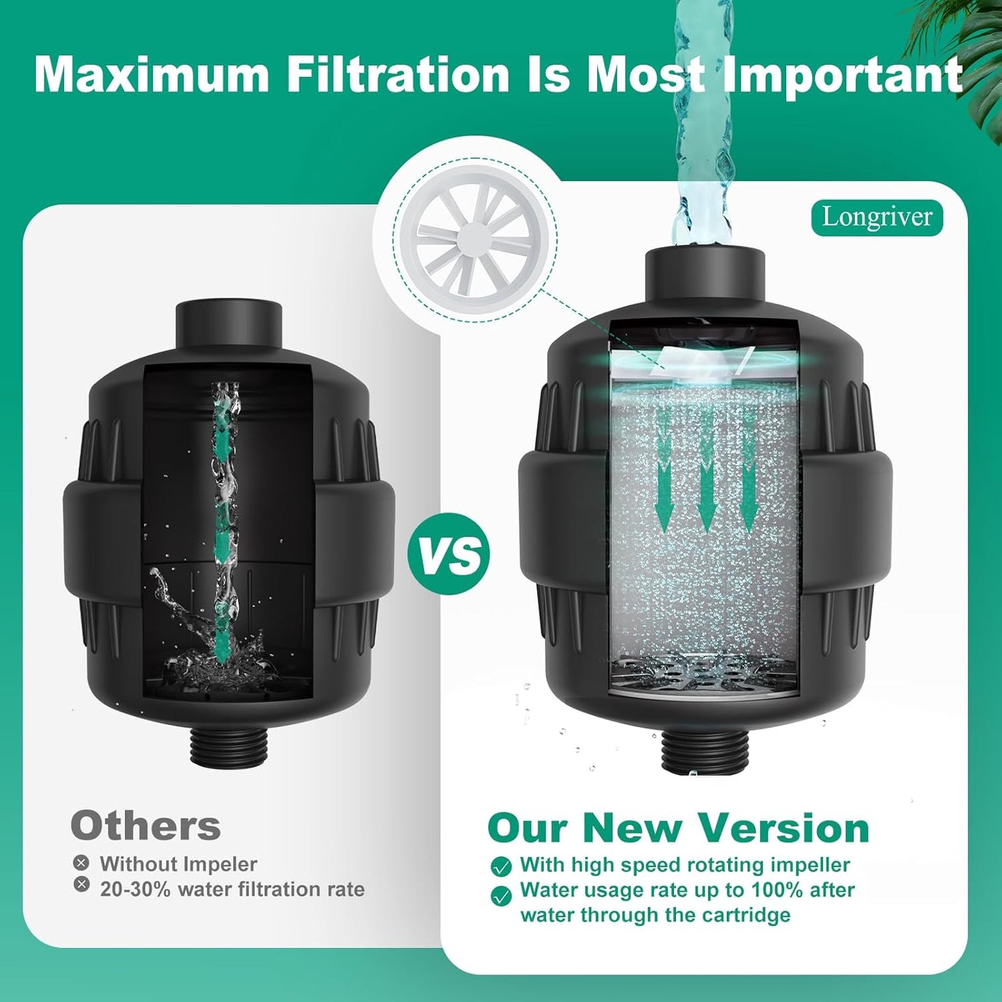 R7 Shower Filter High Put Shower Water Filter for Hard Water 99.99% Remove Chlorine, Heavy Metals, Shower Water Softener, Improve your skin and hair, Bathroom Fixture Hardware Parts, Black, 2 Pack