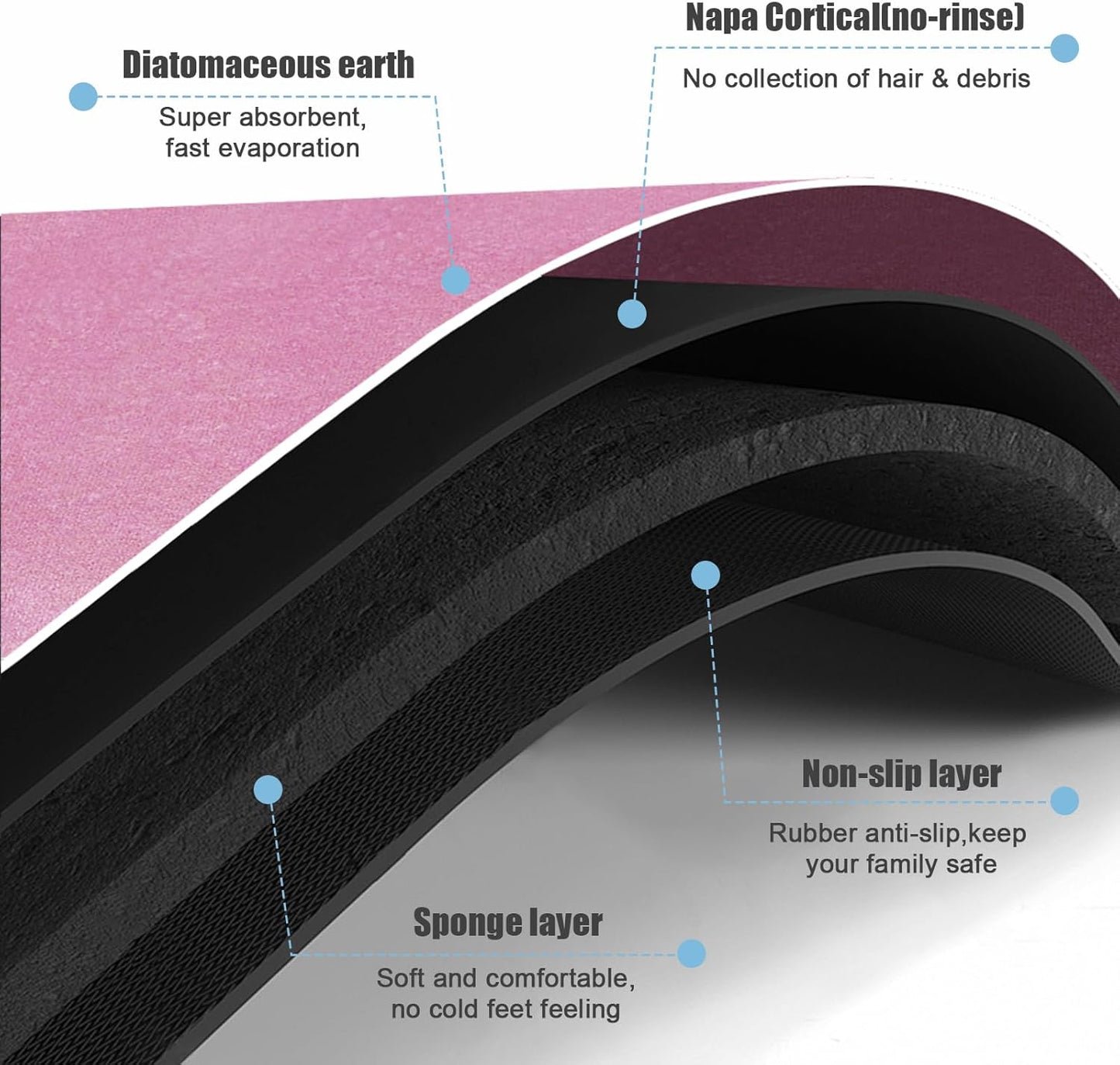 Diatomaceous Earth Bath mat Bathroom Rugs Super Absorbent Quick Dry Non Slip Bath Mat Thin Bathroom Floor Mats Fit Under Door-Shower Rug for in Front of Bathtub Shower, Pink, 23.6"x66.9"