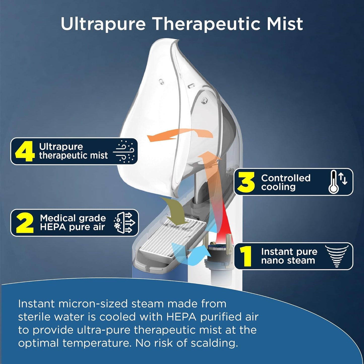 MYPURMISTยฎ Handheld Ultrapure Instant Steam Inhaler โ Fast Allergy Nasal Congestion Cold Cough Sinus Relief - Aromatherapy Vaporizer Steamer Humidifier, Voice Care, FSA/HSA/FDA Listed