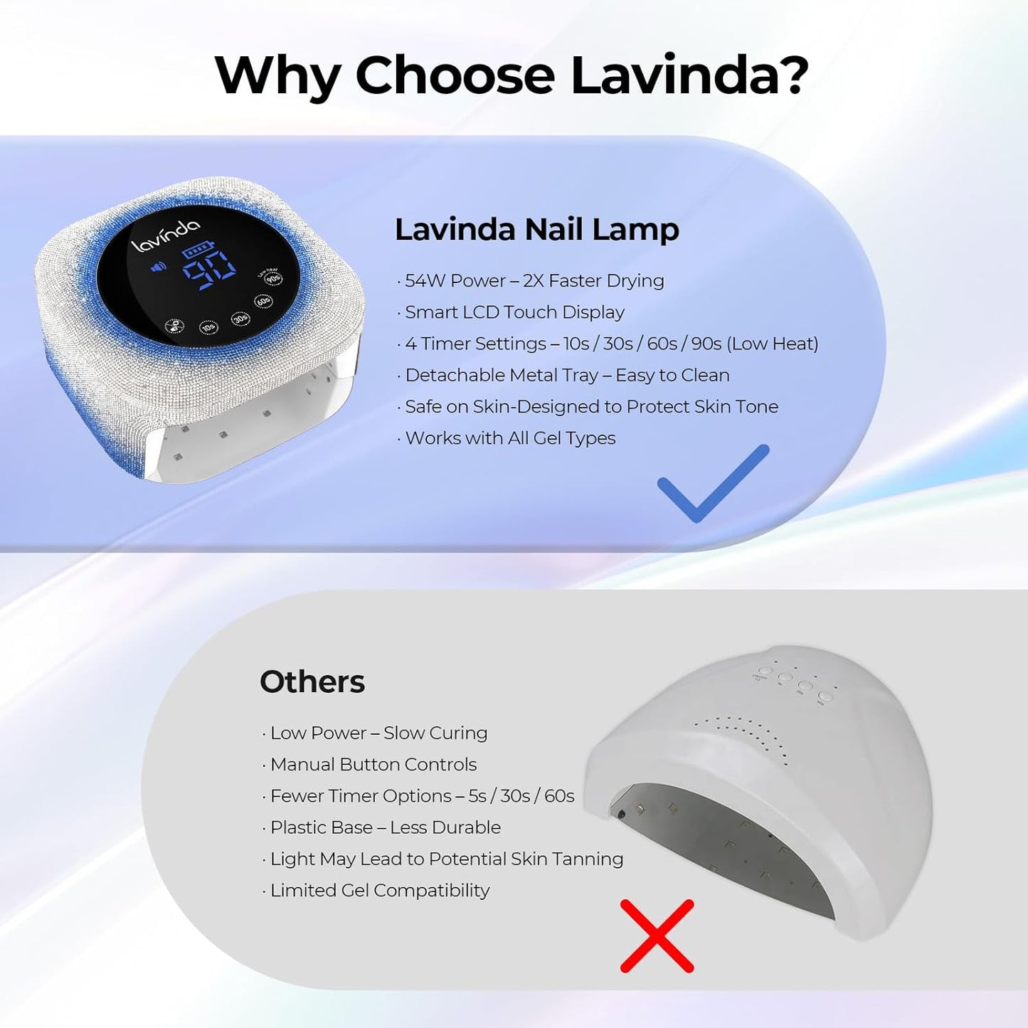 Lavinda UV Light for Gel Nails, 54W UV LED Nail Lamp Cordless Rechargeable Nail UV Lamp Nail Light with 4 Timer and LCD Display, Professional Nail Polish Curing Lamp Nail Dryer for Salon Use