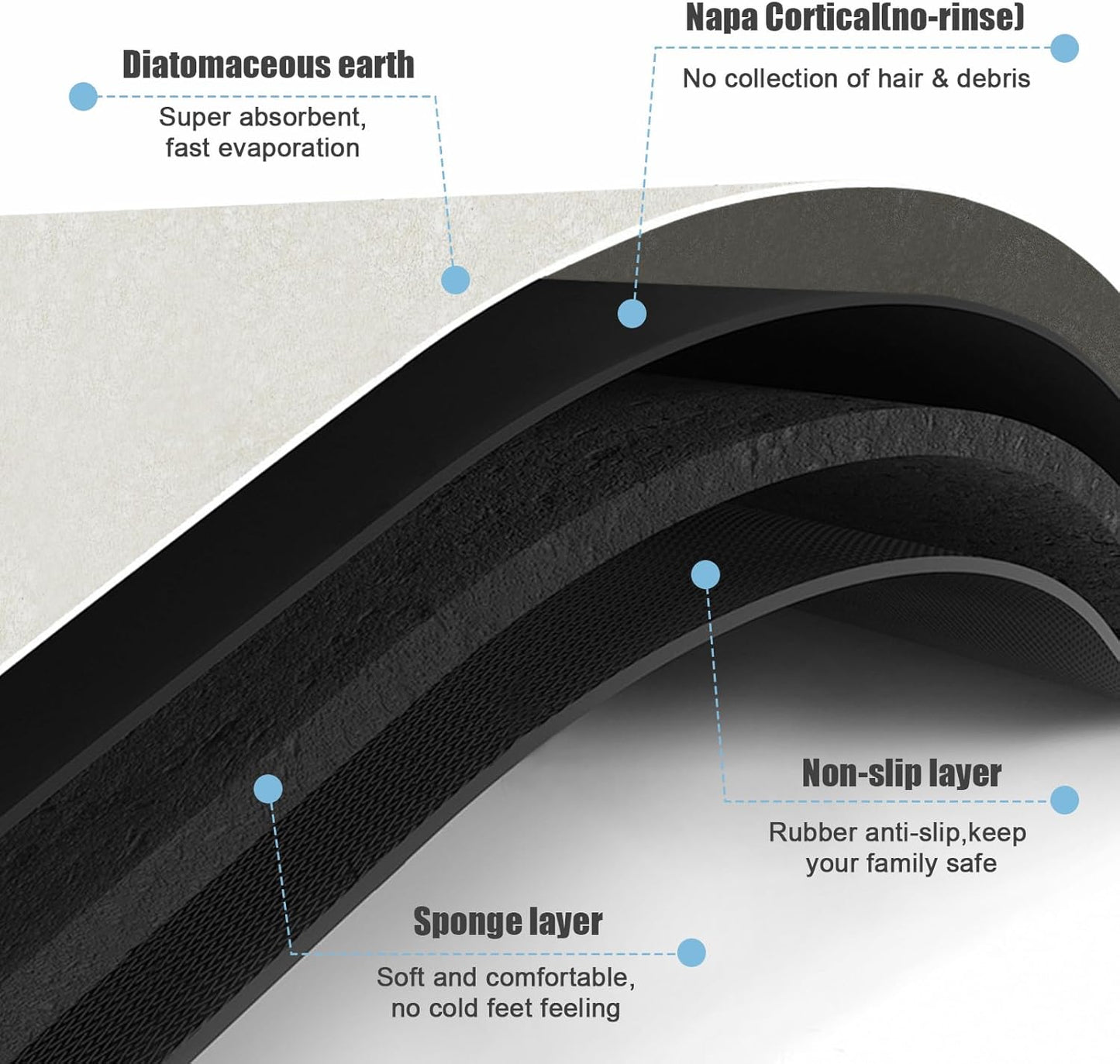 Diatomaceous Earth Bath mat Bathroom Rugs Super Absorbent Quick Dry Non Slip Bath Mat Thin Bathroom Floor Mats Fit Under Door-Shower Rug for in Front of Bathtub Shower, Beige, 19.6"x31.5"