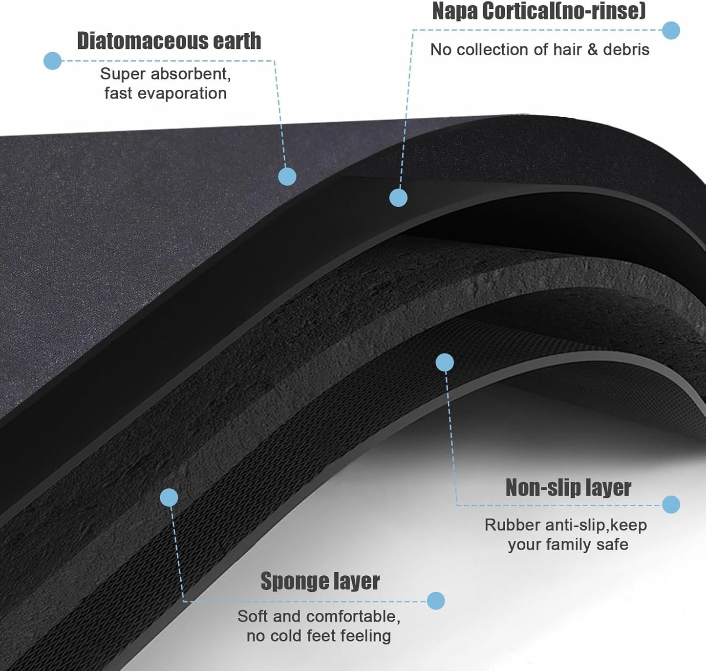 Diatomaceous Earth Bath mat Bathroom Rugs Super Absorbent Quick Dry Non Slip Bath Mat Thin Bathroom Floor Mats Fit Under Door-Shower Rug for in Front of Bathtub Shower, Dark Grey, 23.6"x47.2"