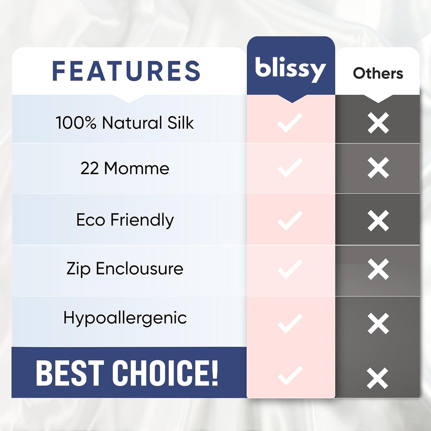 Blissy Silk Pillowcase - 100% Pure Mulberry Silk - 22 Momme 6A High-Grade Fibers - Silk Pillow Cover for Hair & Skin - Regular, Queen & King (Pink, Queen)