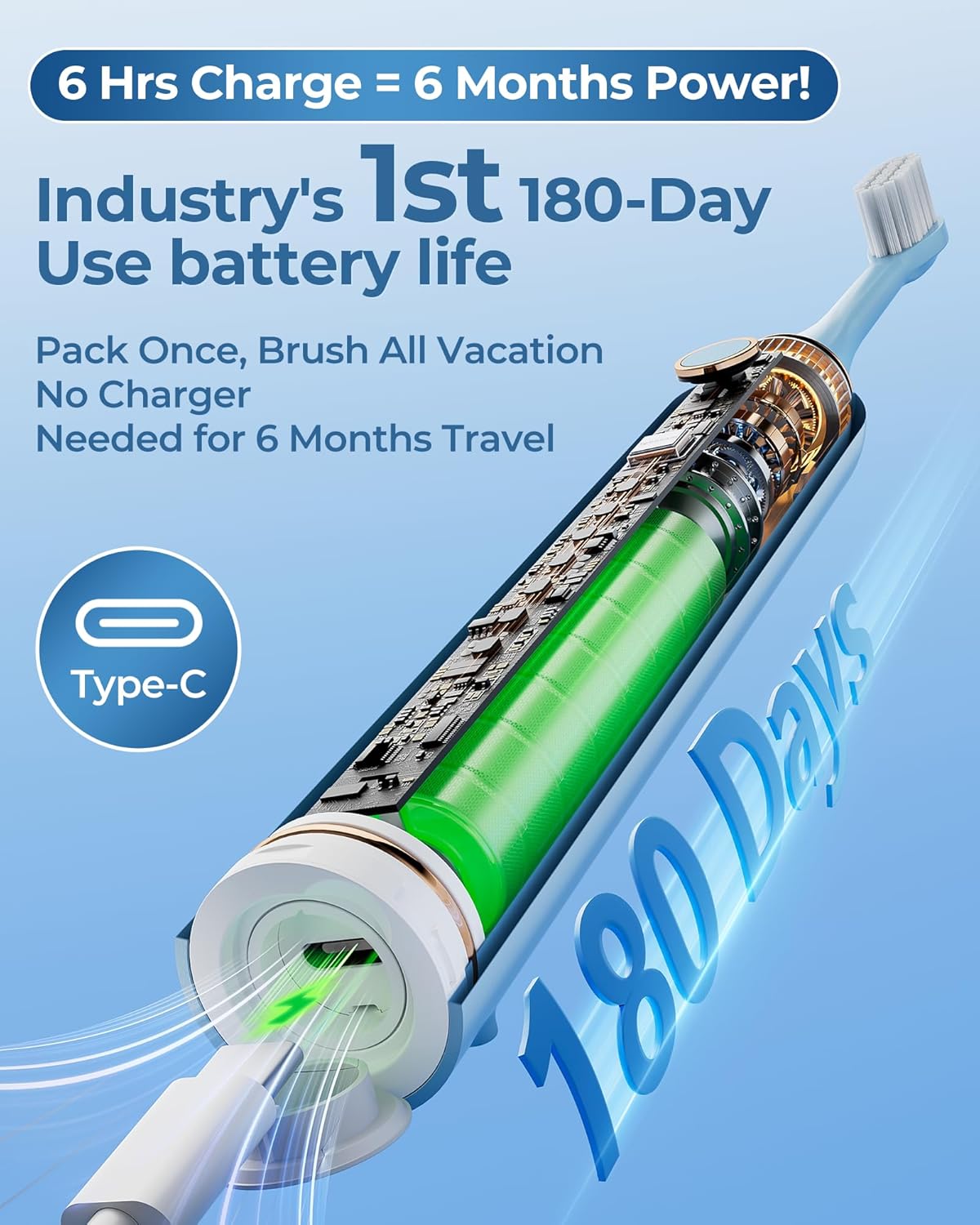 Blue Electric Toothbrushes, with 8 Brush Heads, 1 Travel Toothbrush Case, for Adults and Kid Electric Toothbrush, Long 180-Day Battery Life, 6 Modes, IPX7 Waterproof, Smart 2-Minute Timer.