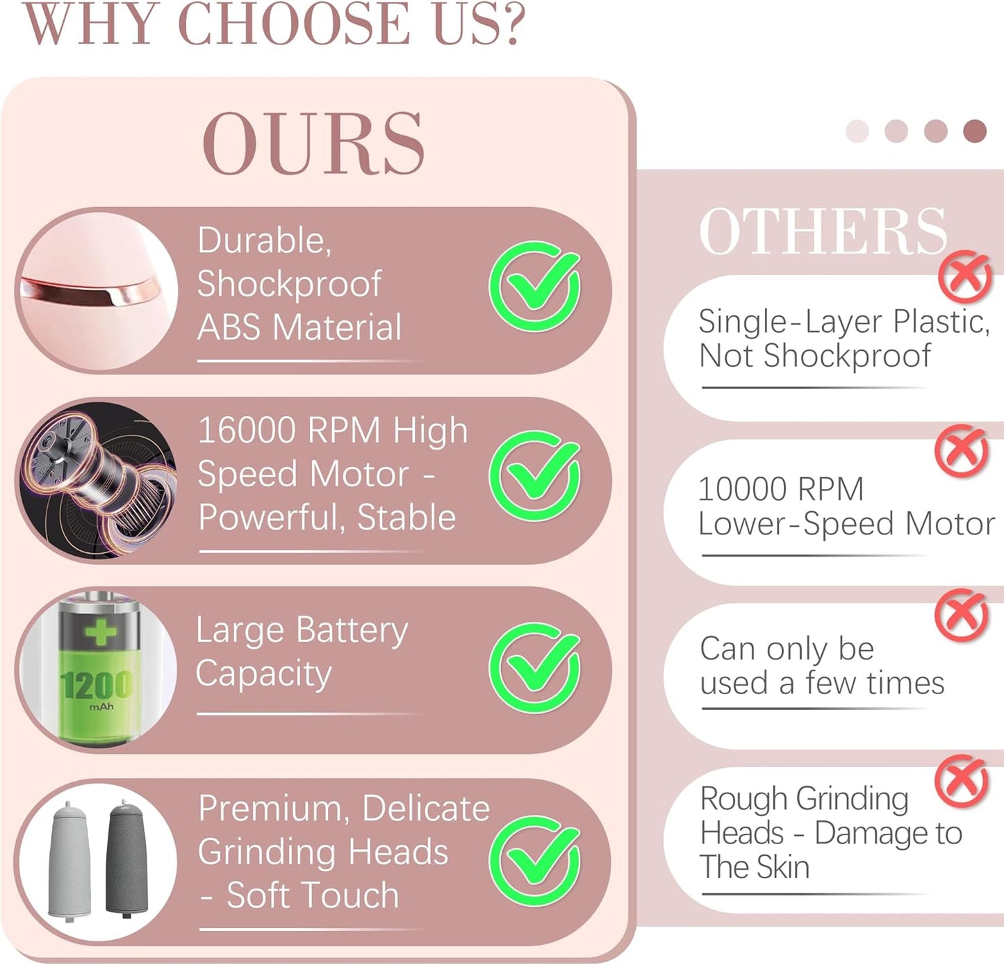 Upgraded Electric Callus Removers for Feet, Electric Foot Callus Remover, Rechargeable Portable Electronic Foot File Pedicure Tools, Professional Pedi Feet Care for Dry/Dead Skin, for Feet & Hands