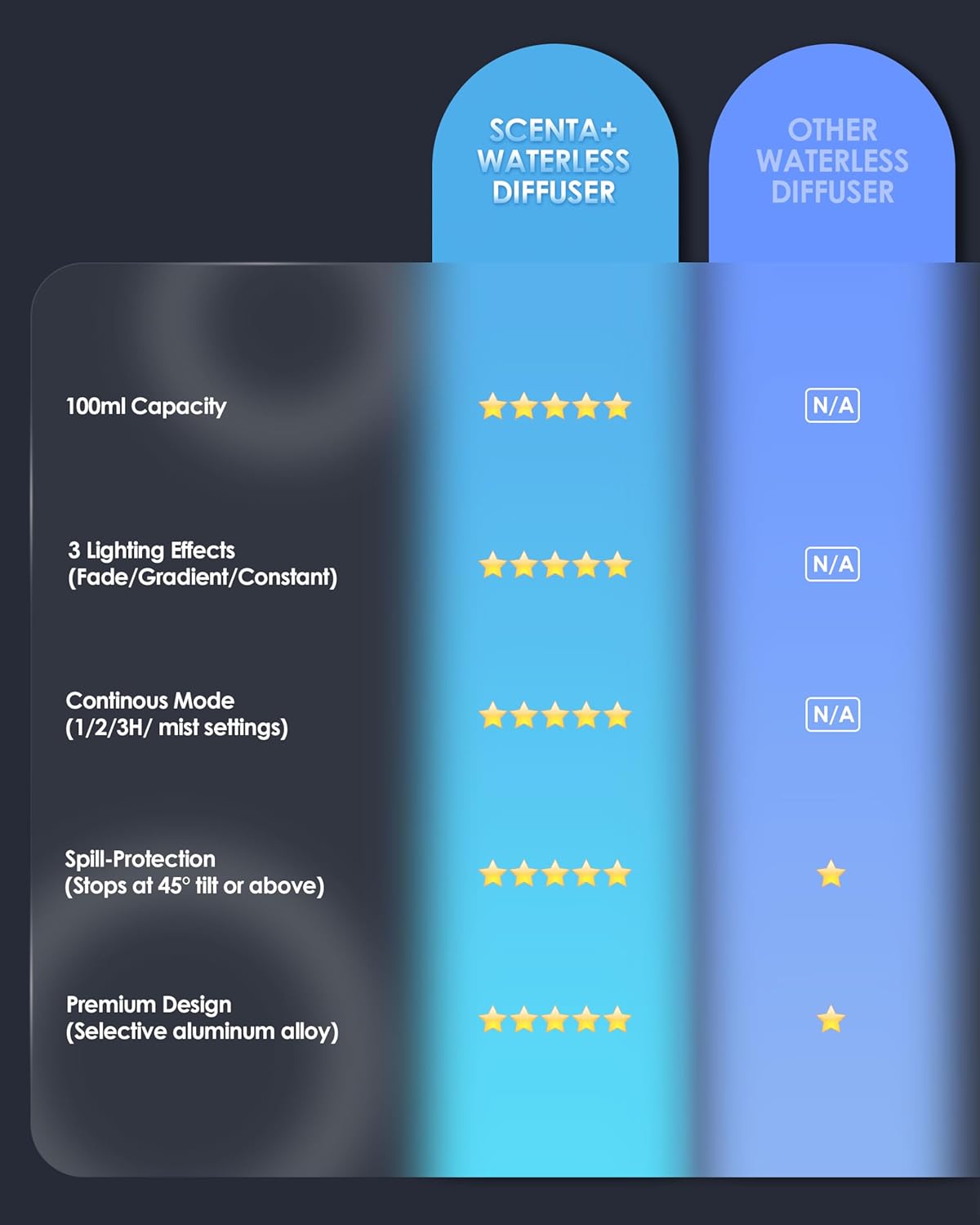 Airversa Essential Oil Diffuser Waterless Aromatherapy Diffusers for Home Large Room, Bedroom, Car, Office, Desk, Battery Operated, Small Diffuser for Pure Scent, 100mL Capacity, AN9 (Mint)