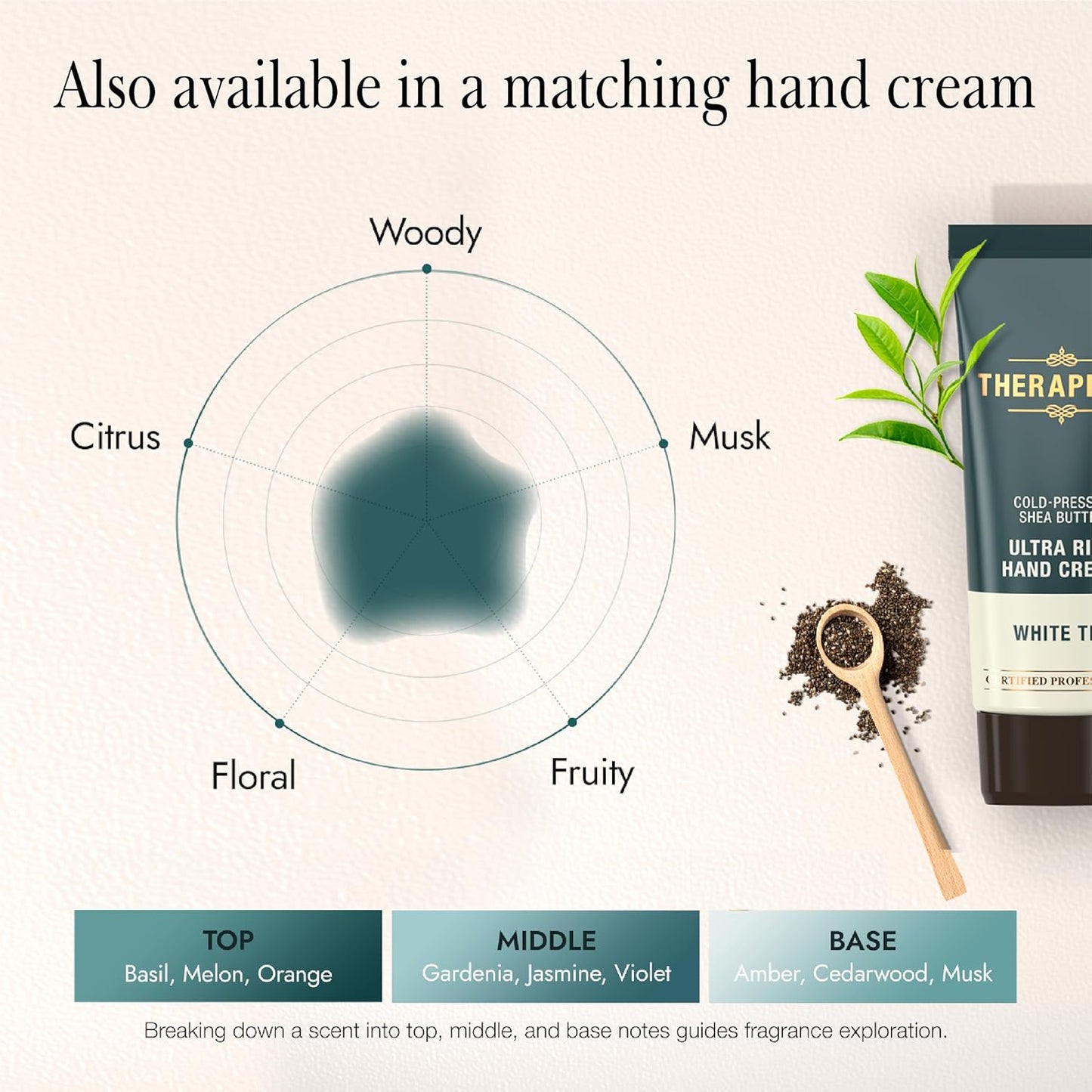 THERAPISPA Scented Body Lotion for Women – Nourishing & Hydrating Moisturizer with Shea Butter, Ceramides & Panthenol to Comfort & Restore Dry Skin (White Tea, 17.0 fl oz)