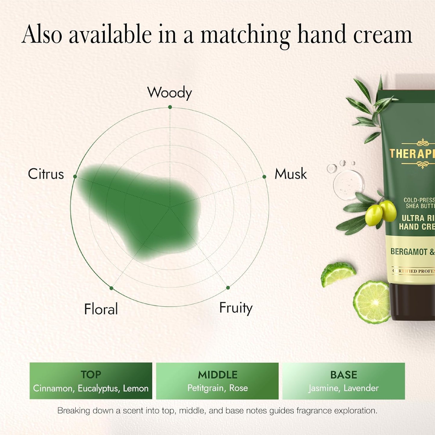 THERAPISPA Scented Body Lotion for Women – Deep Hydration & Refreshing Moisturizer with Shea Butter, Ceramides & Panthenol to Revive & Nourish Dry Skin (Bergamot & Olive, 17.0 fl oz)