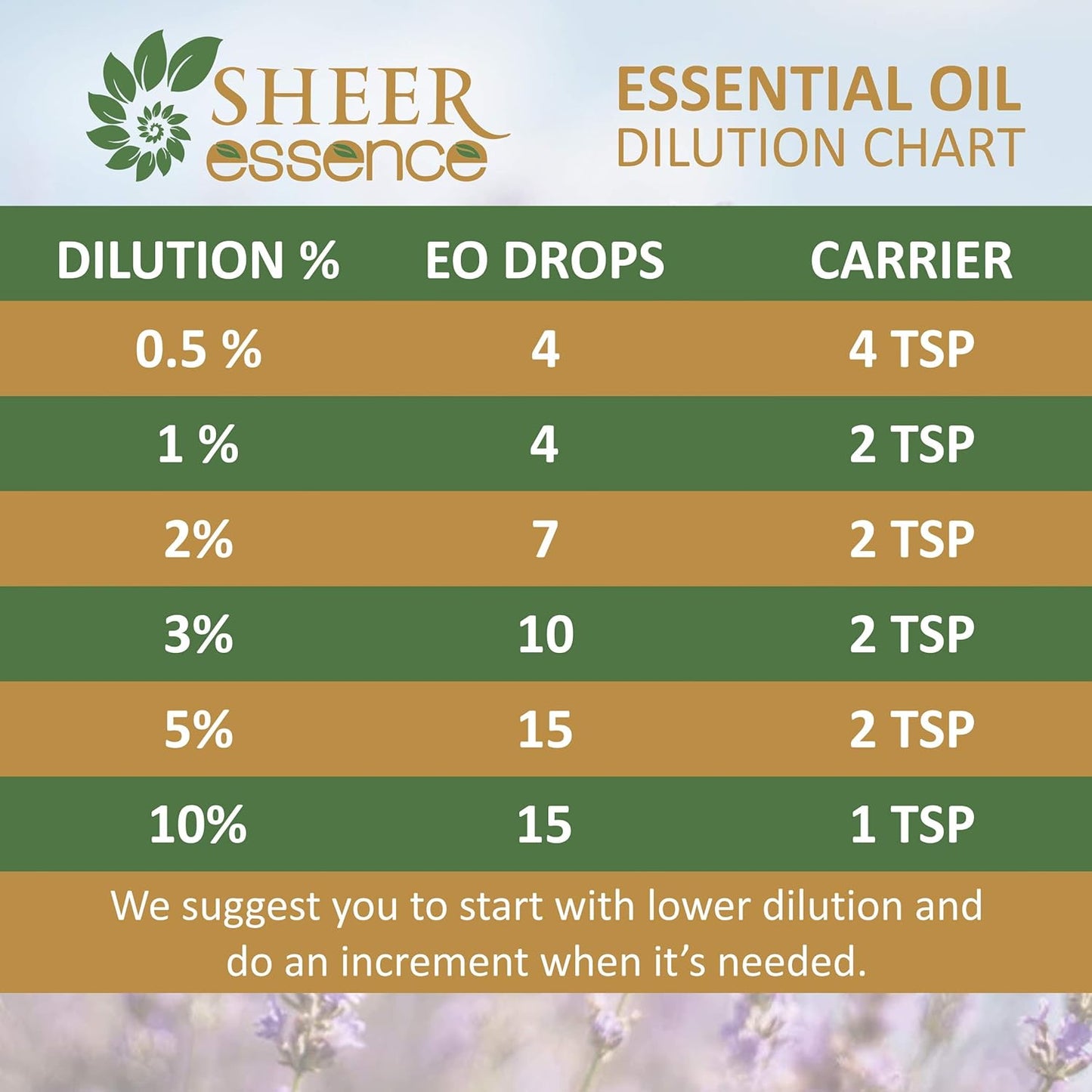 Peppermint Oil -(Mentha Arvensis)- Essential Oil 100% Pure Natural Undiluted Uncut Therapeutic Grade Oil 33.81 Fl.OZ