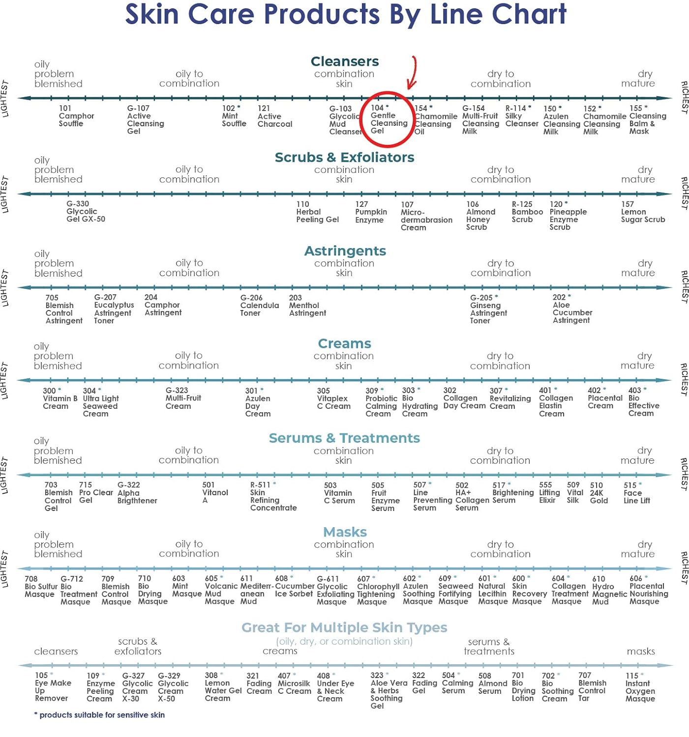 Raya Gentle Facial Cleansing Gel 8 oz (104) | Softening and Moisturizing Botanical Cleanser for Dry and Sensitive Skin| Helps Hydrate Smooth Complexion