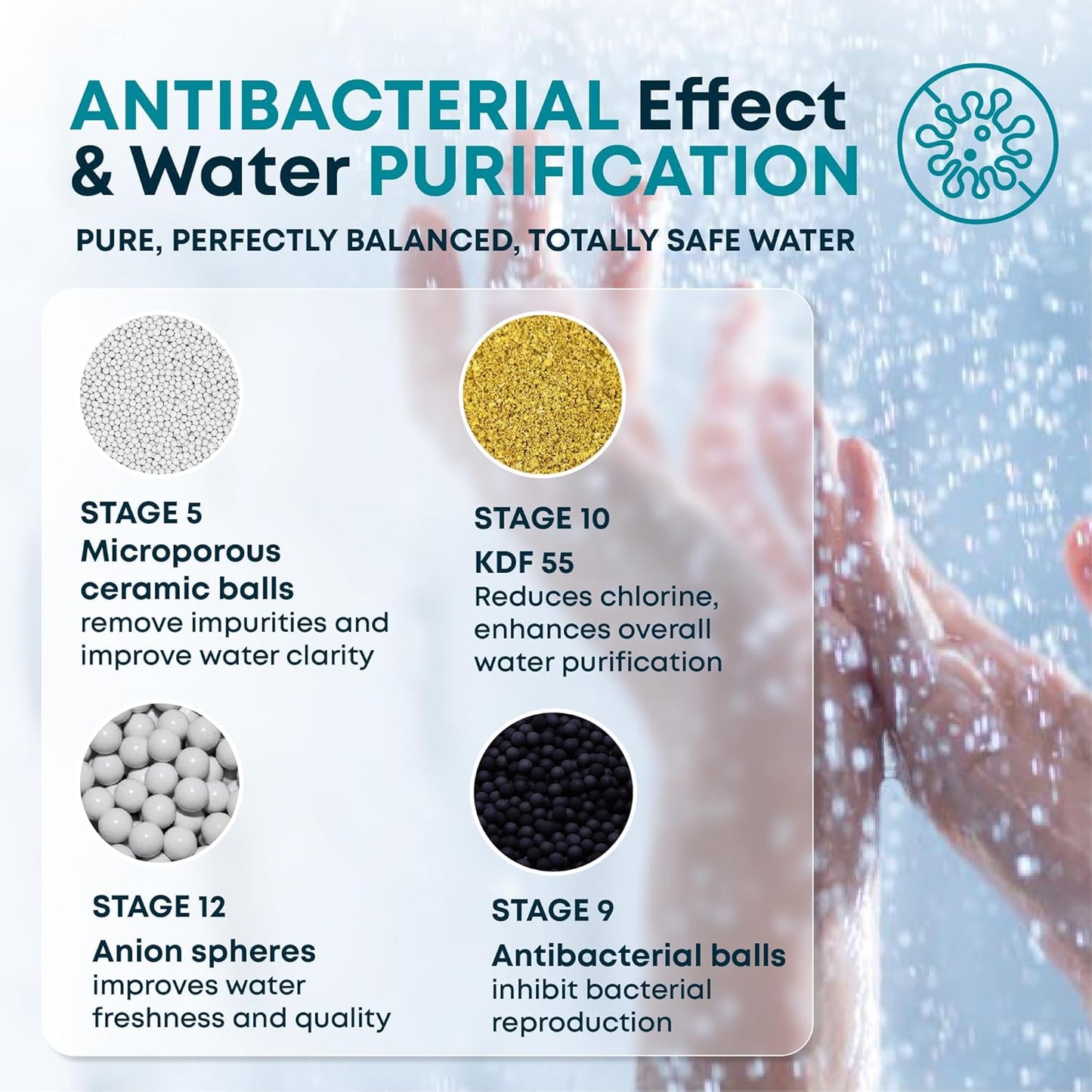 AquaHomeGroup 20 - Stage Replacement Premium Filter Cartridge (No Housing), Compatible with Any Shower Filter of Similar Design 15 and 20 stages