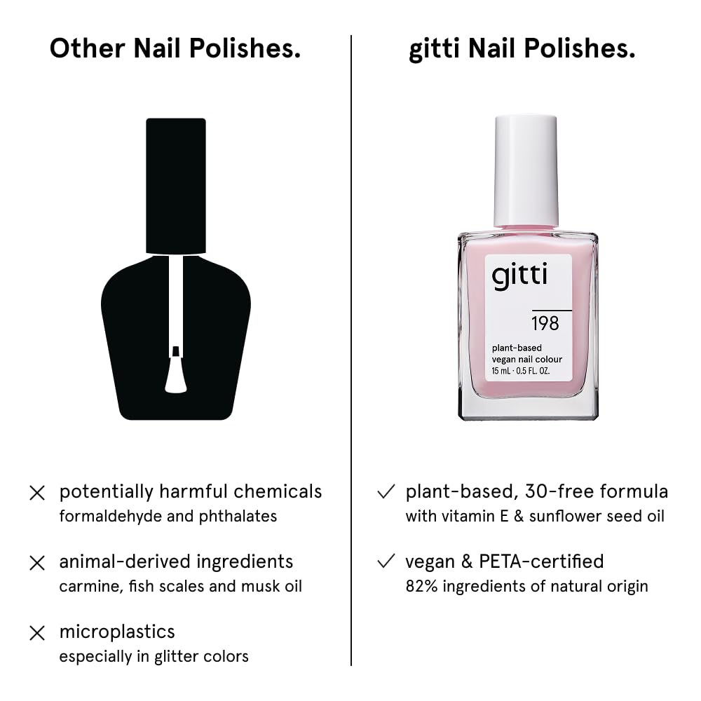 gitti Plant-based Nail Polish I Non-Toxic, 30-Free, Based On Natural Origin Ingredients, Cruelty-Free, Vegan, High Performance Colors, Glossy Finish, Shade no. 198 Blossom Blush (0.5 fl oz)