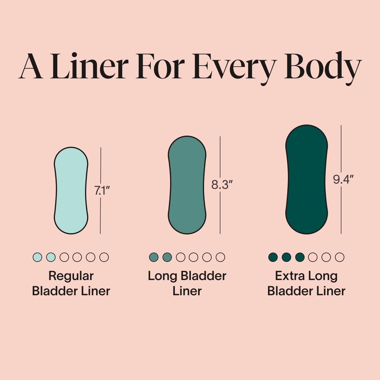 Cora Ultra Thin Organic Bladder Liners | Incontinence & Postpartum Pads for Women | Panty Liners for Bladder Leaks | Breathable Cotton (144 Long)