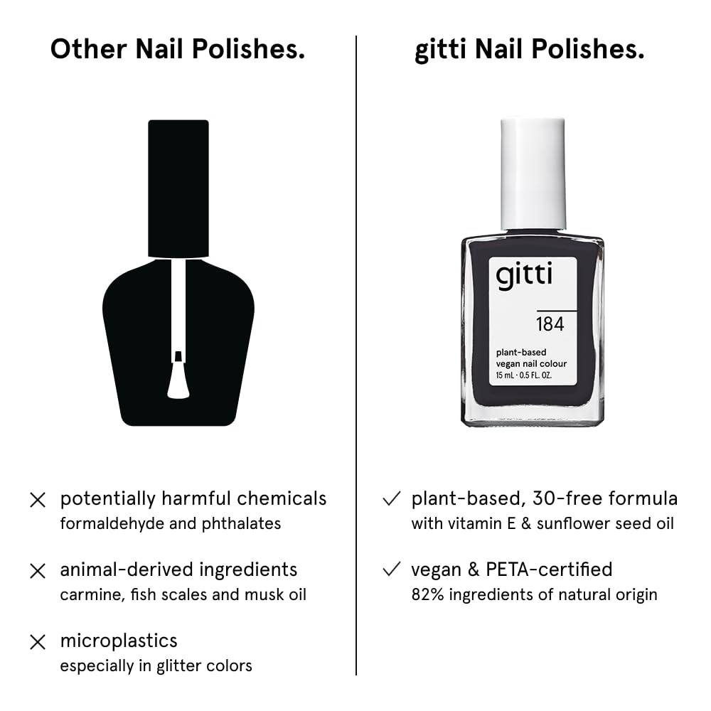 gitti Plant-based Nail Polish I Non-Toxic, 30-Free, Based On Natural Origin Ingredients, Cruelty-Free, Vegan, High Performance Colors, Glossy Finish, Shade no. 184 Midnight Grey (0.5 fl oz)