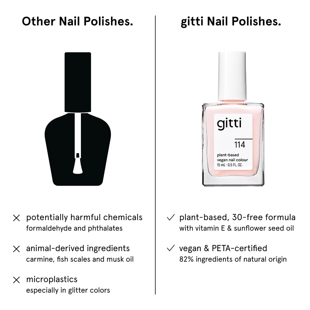 gitti Plant-based Nail Polish I Non-Toxic, 30-Free, Based On Natural Origin Ingredients, Cruelty-Free, Vegan, High Performance Colors, Glossy Finish, Shade no. 114 Pink Sheen (0.5 fl oz)