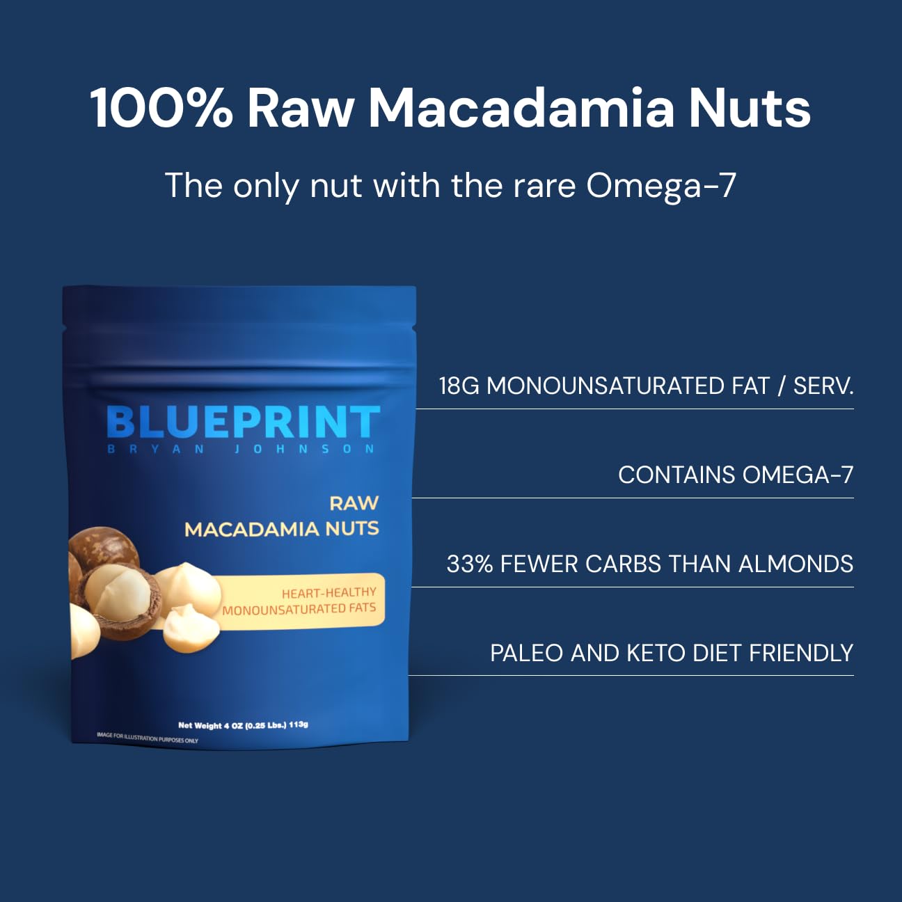 Blueprint Bryan Johnson Raw Macadamia Nuts - No Palm Oil - Keto and Low Carb Snack - No Added Sugar, Vegan, Non GMO, Keto and Paleo Friendly (4 Ounces)