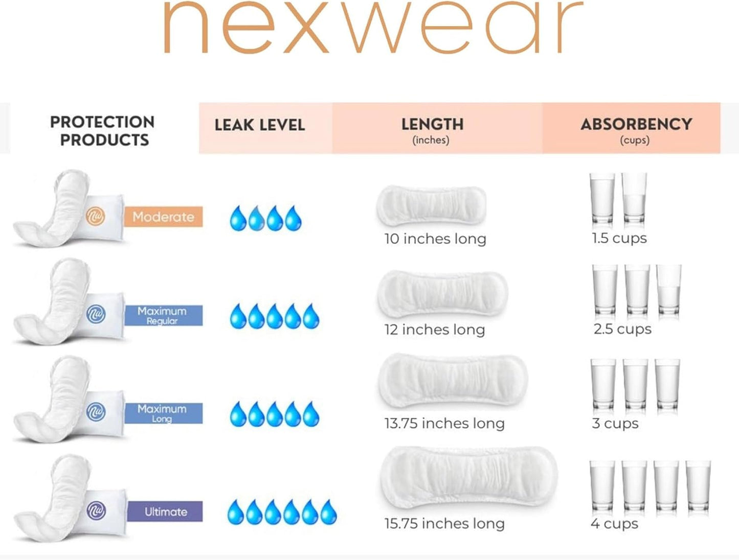 Nexwear Incontinence Pads for Women, Skin-Safe Design, Maximum Absorbency Bladder Control Pads for Leaks, Disposable, Discreet, Individually Wrapped, 13.75 in, 30 Count, 3 Packs, 90 Total