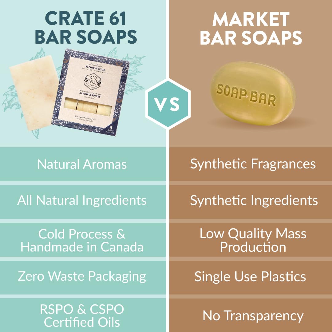 Crate 61 Organics, Handmade in Canada, Plant Based Cold Process Natural Bar Soap For Face And Body, With Premium Essential Oils, For Men And Women 3 Pack (Alpine & Spice)