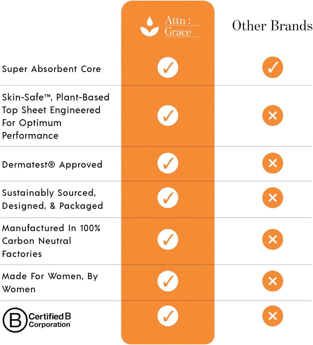 Attn: Grace Heavy Plus Incontinence Pads for Women, 28-Pack - High Absorbency, Breathable, Plant-Based - Incontinence Pads for Heavy Bladder Leaks & Sensitive Skin