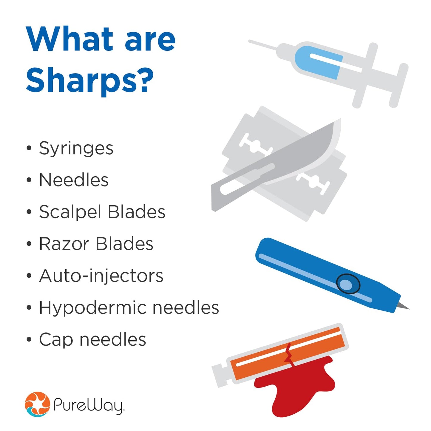 MailBack 5 Gallon Gallon PureWay Sharps Container Disposal System - [PrePaid Return Label Included] for Home, Travel, Professional, and Personal Use