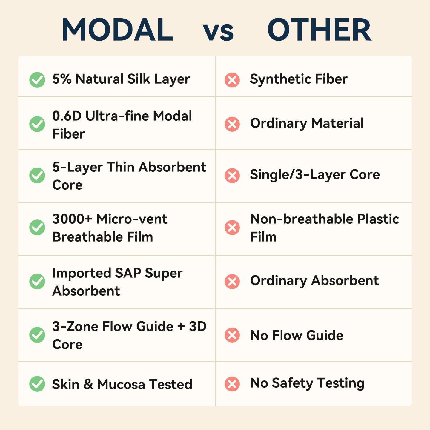 MODAL Panty Liners for Women, Unscented Sanitary Pads with Wings, Daily Thin Panty Liners, 7.5 Inch(190 mm), Mini, 40 Count