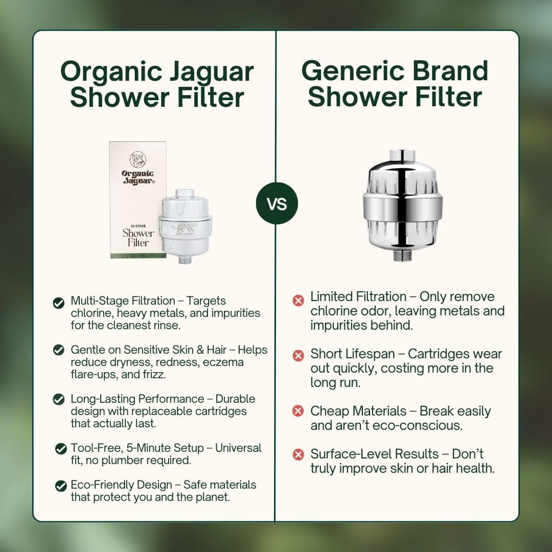 Organic Jaguar Shower Filter, 22 Stage Water Shower Head Filter For Hard Water, Heavy Metals, Chlorine & Impurities, Supports Hair and Skin Health & Hydration, Easy Installation, Long Lasting, Chrome