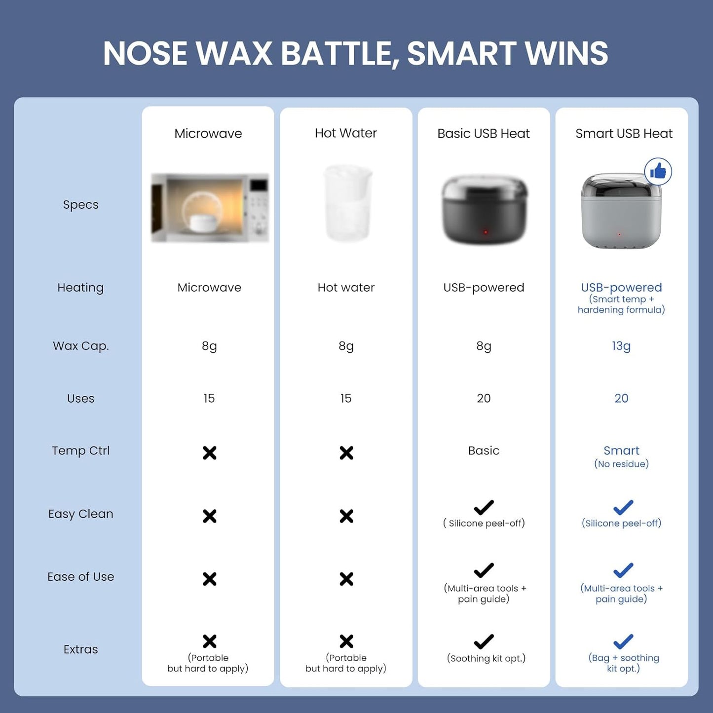 Nose Wax Kit Men, Nose Hair Waxing Kit with 100g Wax, 40 Sticks, Ear Hair Removal for Men, USB Fast Heat, Smart Constant Temp, Upgraded Size, Multi-Accessories, Gray