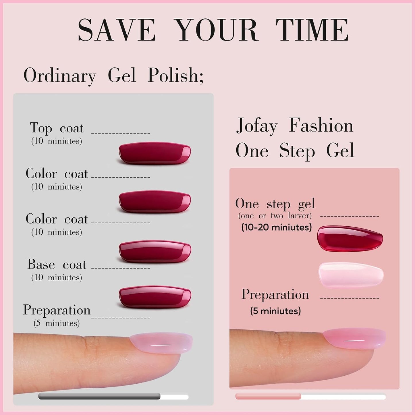 Jofay Fashion Pink Gel Nail Polish 10ml - All-in-One Step Gel Polish Soak Off LED/U V Lamp DIY Salon Manicure at Home Long Lasting Glossy Finish Home Nail Salon Gift for Women & Girls (0.33 Fl Oz)