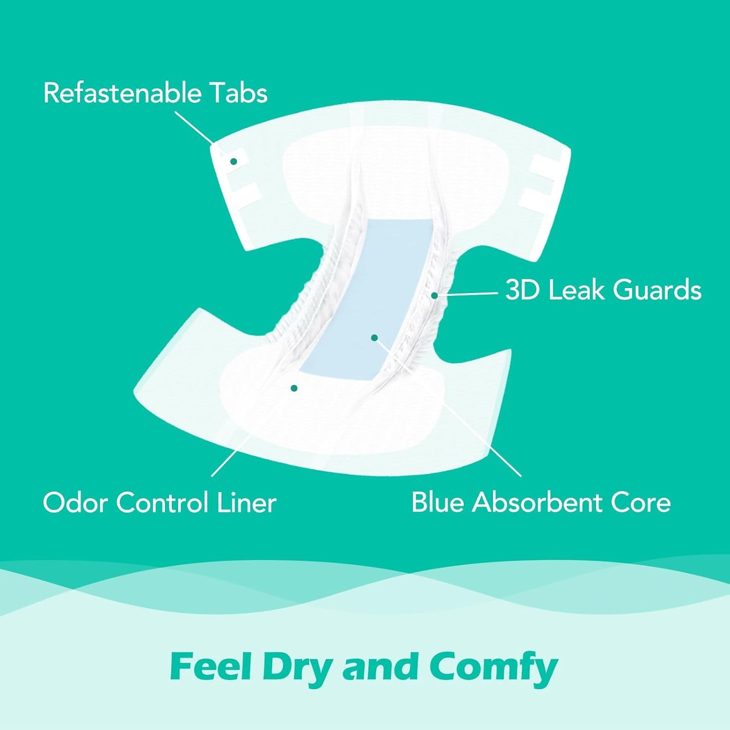 SUNKISS TrustPlus Adult Diapers with Maximum Absorbency, Disposable Incontinence Briefs with Tabs for Men and Women, Maximum Overnight Absorbency, Small/Medium, 60 Count (4 Packs of 15)