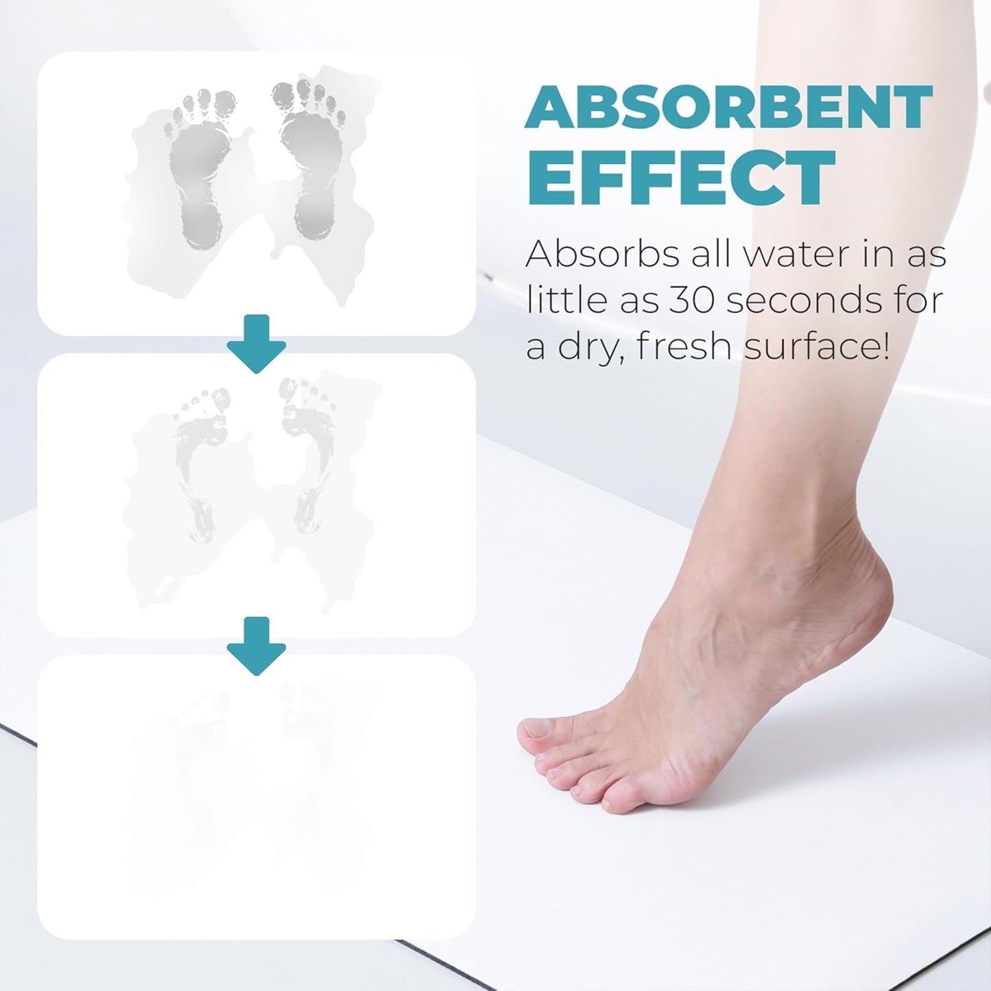 Homergy Bath Mat – Super‑Absorbent & Quick‑Dry with Non‑Slip Rubber Backing, Machine Washable & Odor Resistant – 18x28 in, White