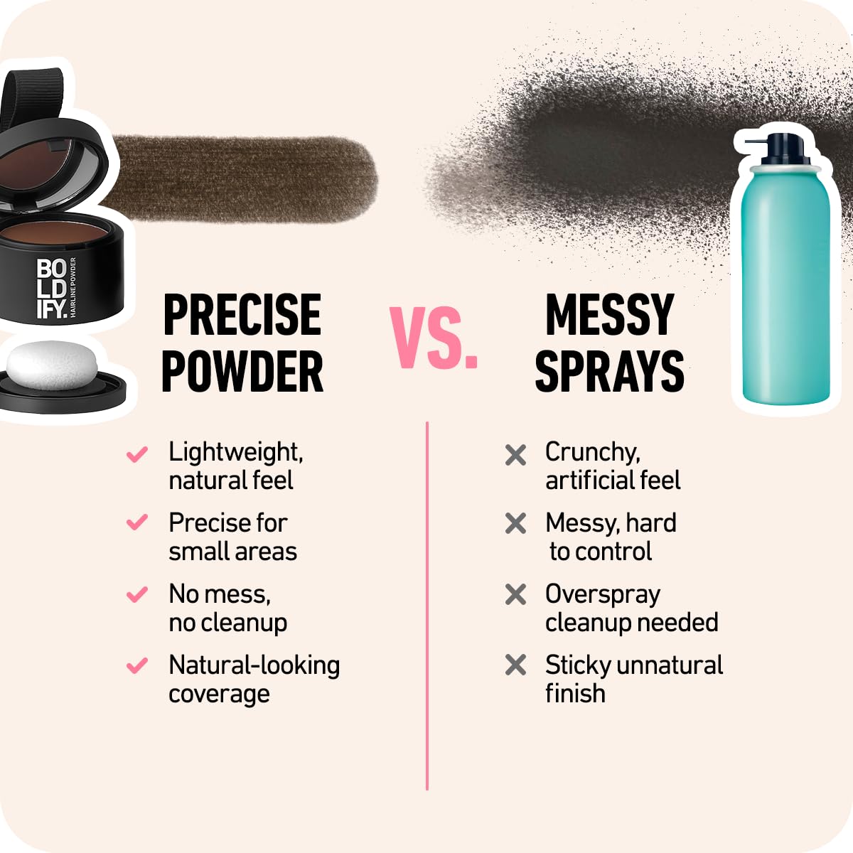 BOLDIFY Hairline Powder (LARGE, 10g) - Root Touch Up Hair Color for Gray Coverage - Bald Spot Concealing Hair Powder for Women & Men - 48-Hour Stain-Proof - Hazel Brown