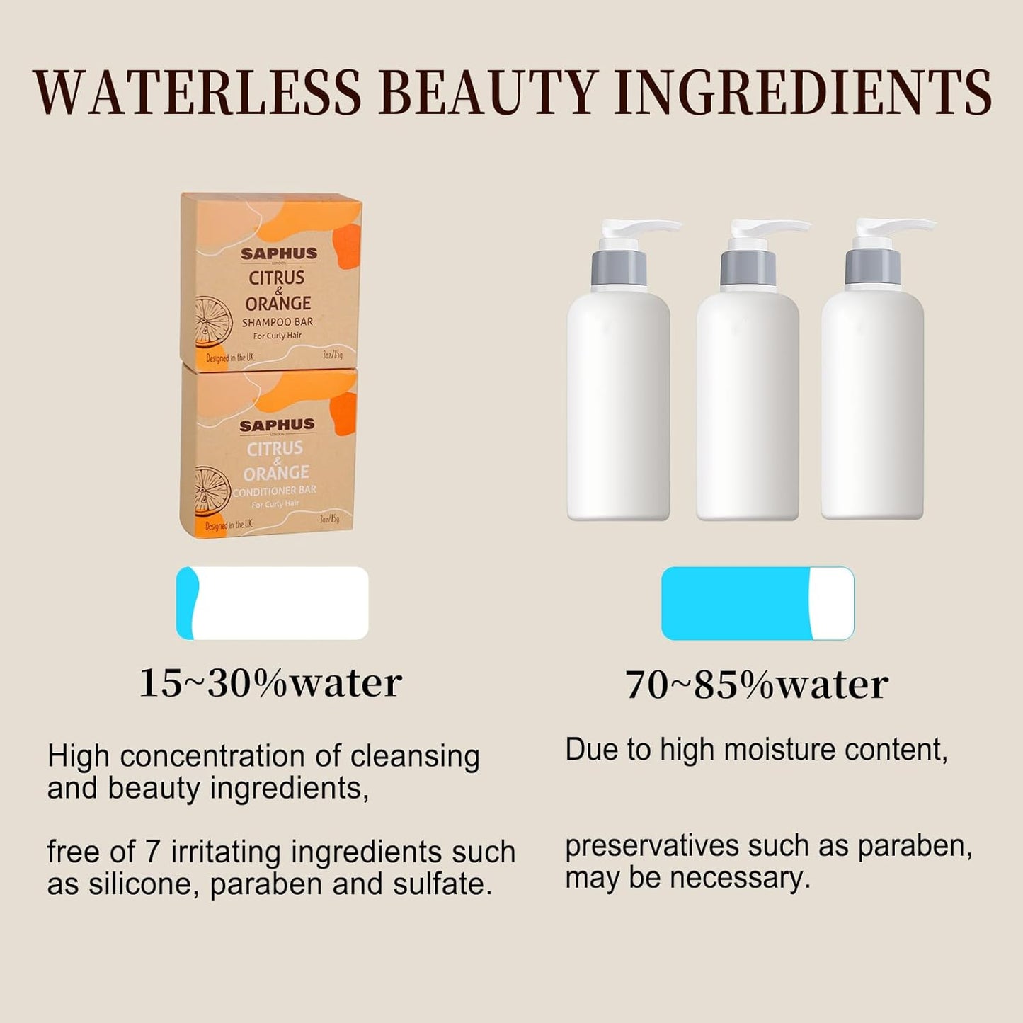 Argan Oil Bar Shampoo and Conditioner Set for Strengthening, Cleansing & Moisturizing Dry & Curly Hair,Travel Size, Zero Waste, 2pc Set