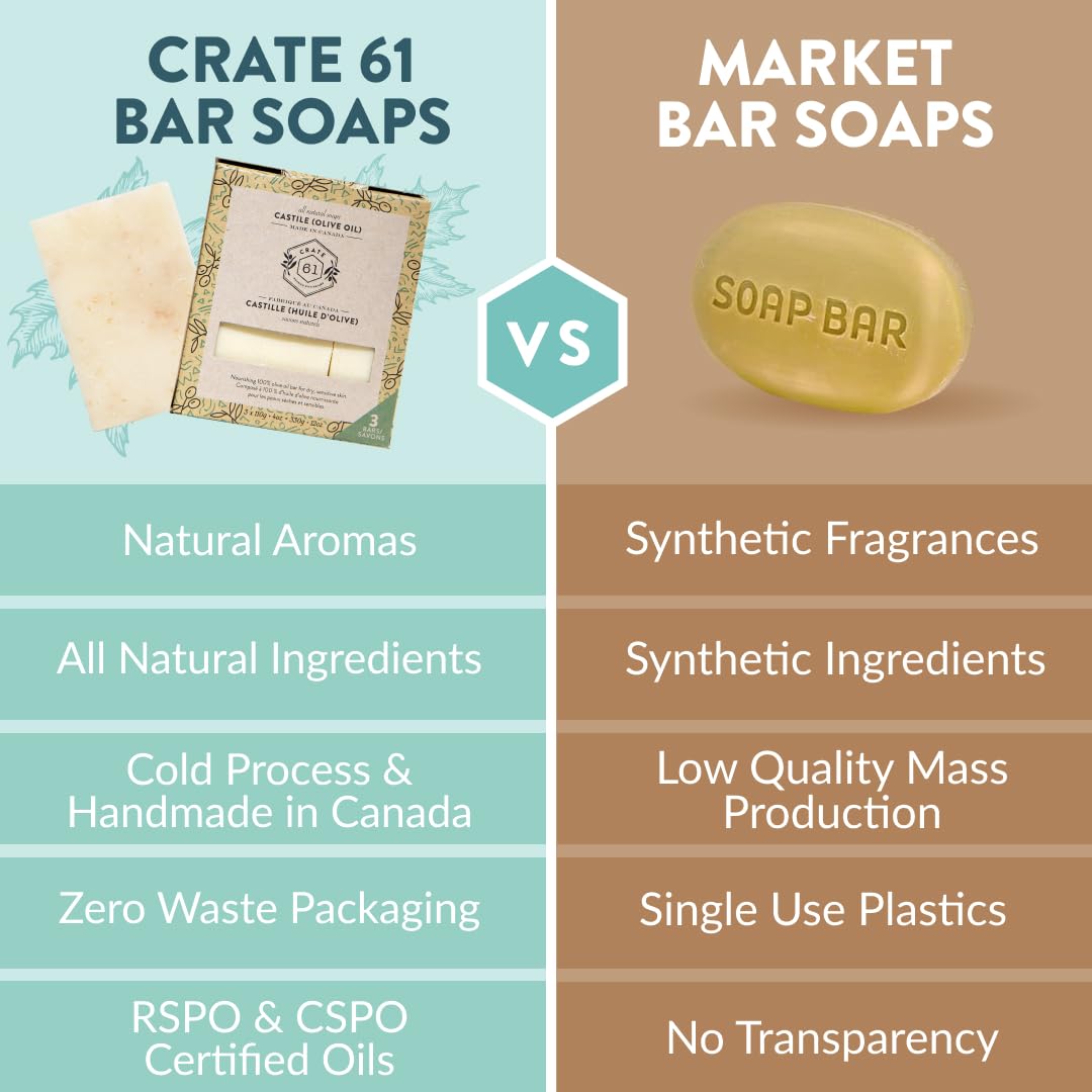 Crate 61, Handmade in Canada, Plant Based Cold Process Natural Bar Soap For Face And Body, With Premium Essential Oils, For Men And Women 3 Pack (Castile (Unscented))