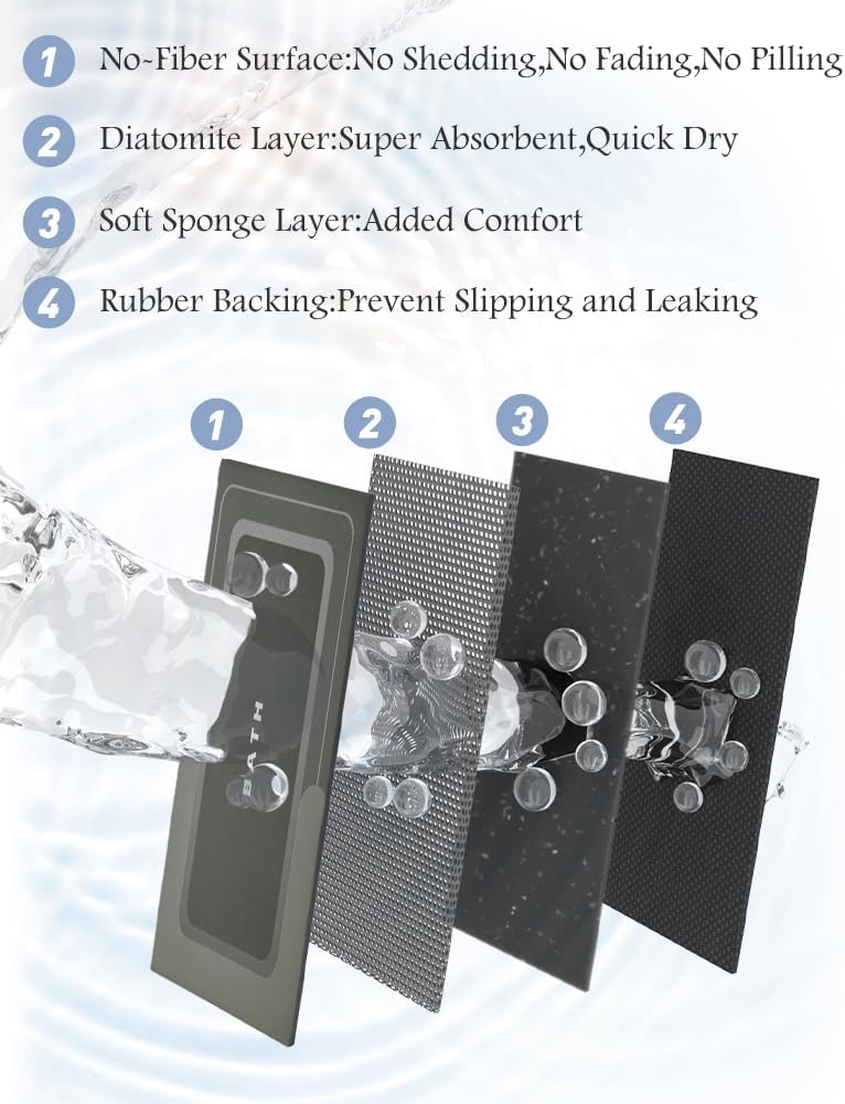 MontVoo Bath Mat-Bath Mats Non Slip Super Absorbent Stain Resistant Quick Dry Thin - 17"x27" Darkgrey