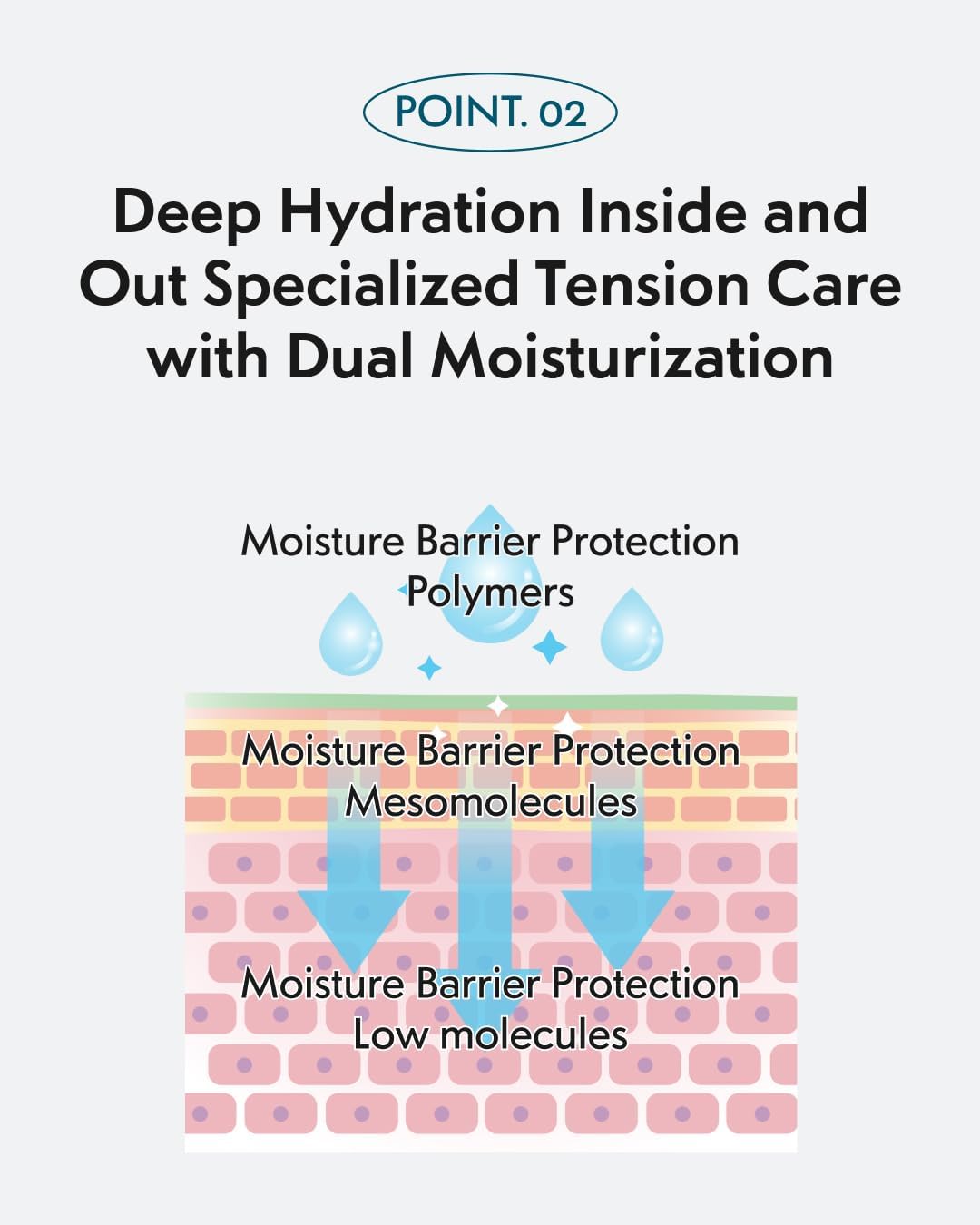 Forest Phyton Hydra CICA Serum Toner 6.76fl.oz, Moist Oil Double Layered, Long Lasting Hydration, Glowing Skin, Clean Beauty, Korean Skin Care